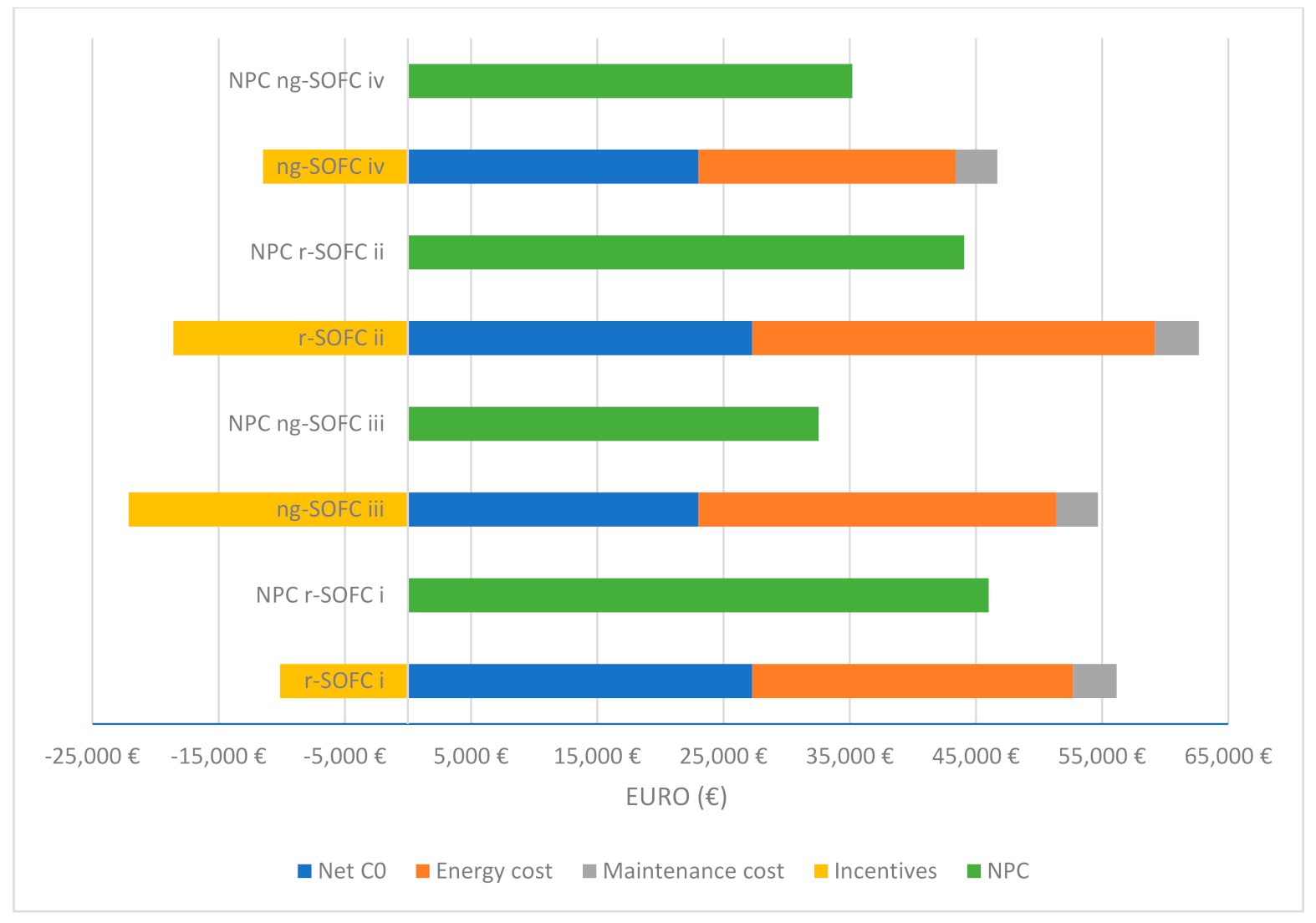 Energies 14 05847 g003 550