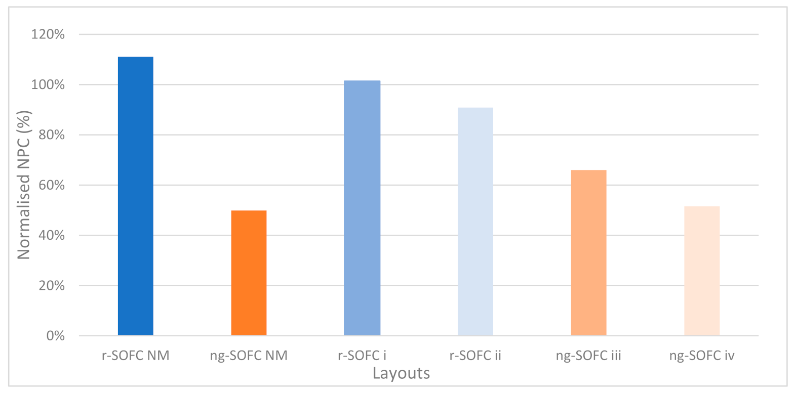 Energies 14 05847 g004 550