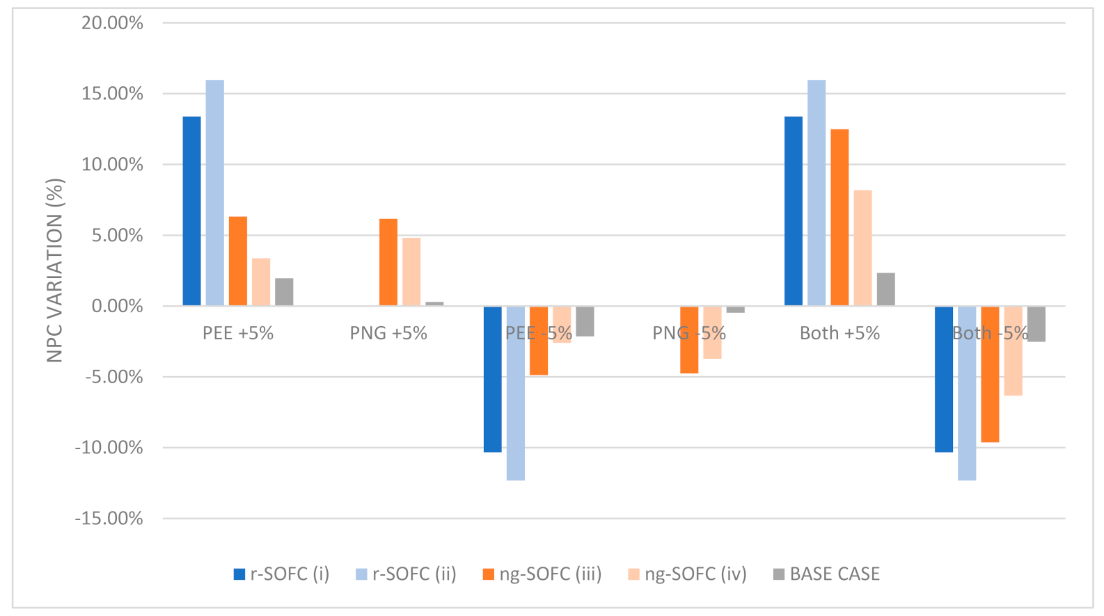 Energies 14 05847 g006 550