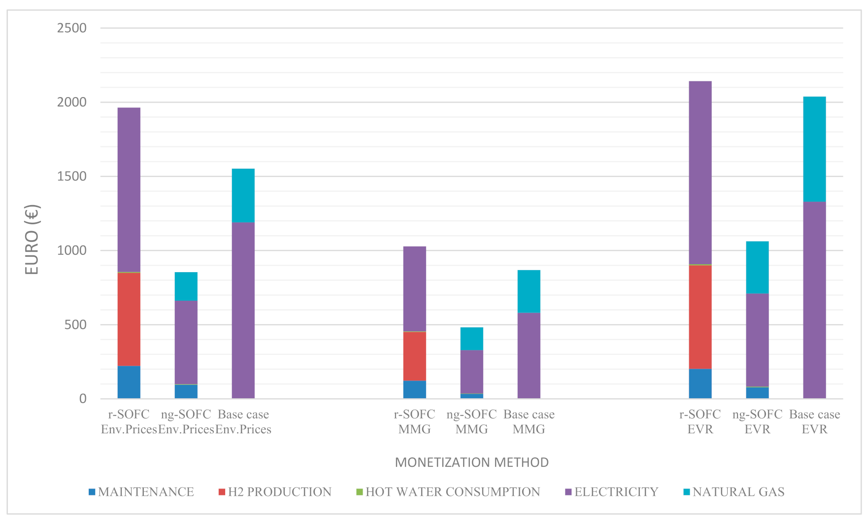 Energies 14 05847 g007 550