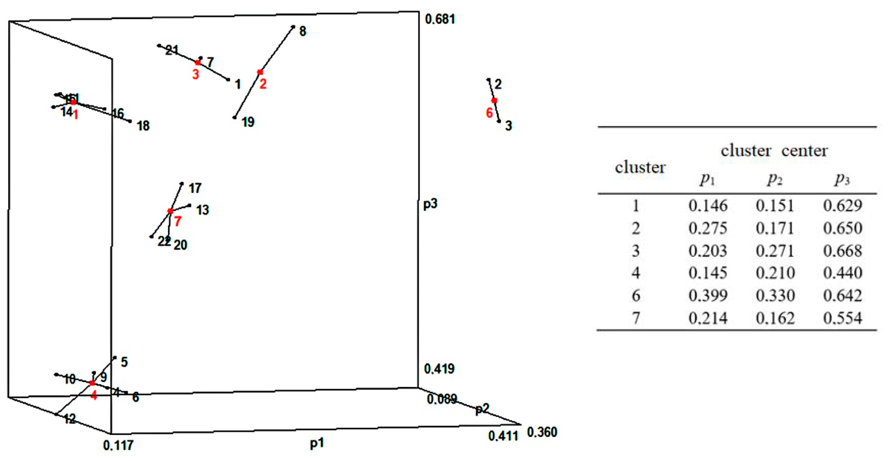 Energies 14 05848 g006