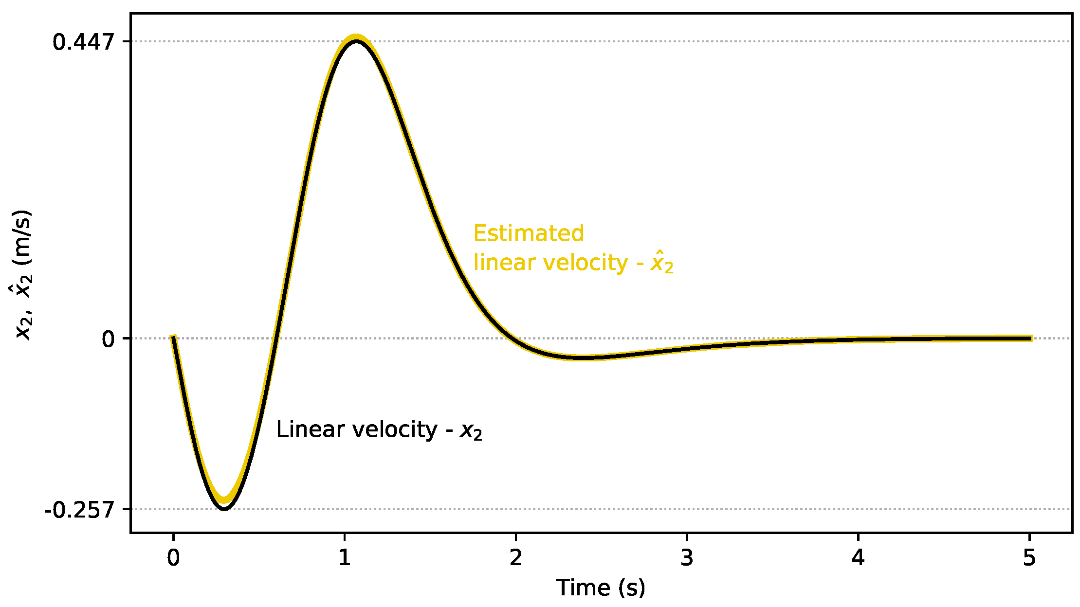 Energies 14 05850 g005 Energies 14 05850 g005