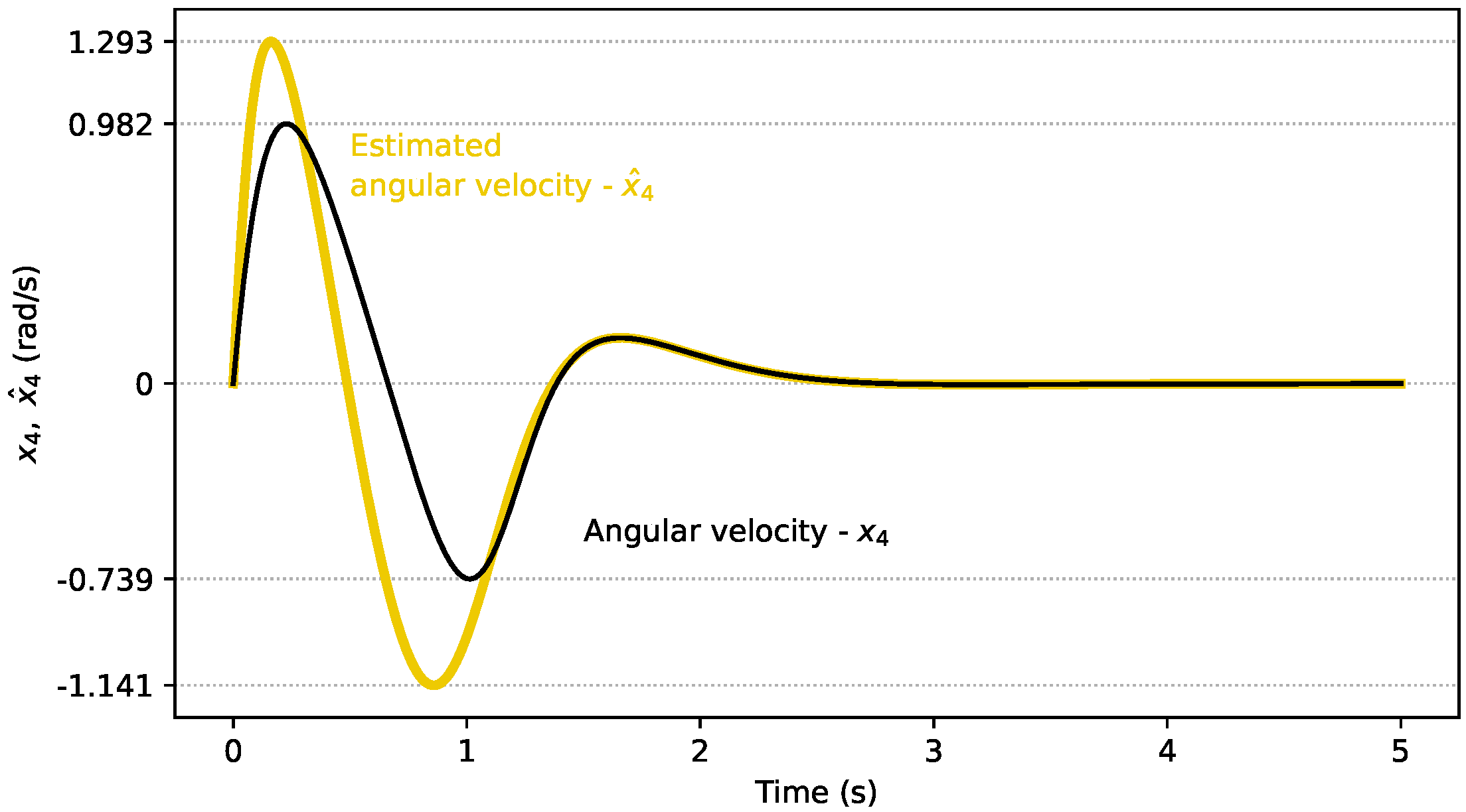 Energies 14 05850 g006 Energies 14 05850 g006