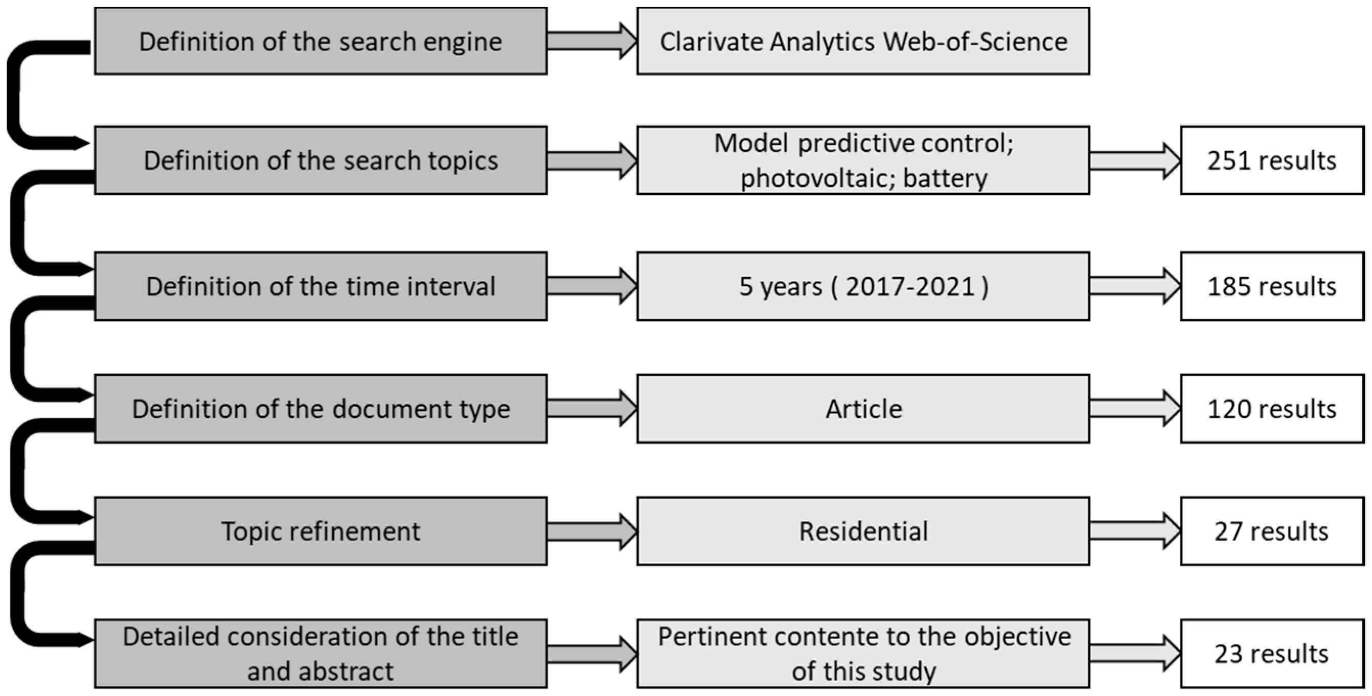 Energies 14 05852 g001