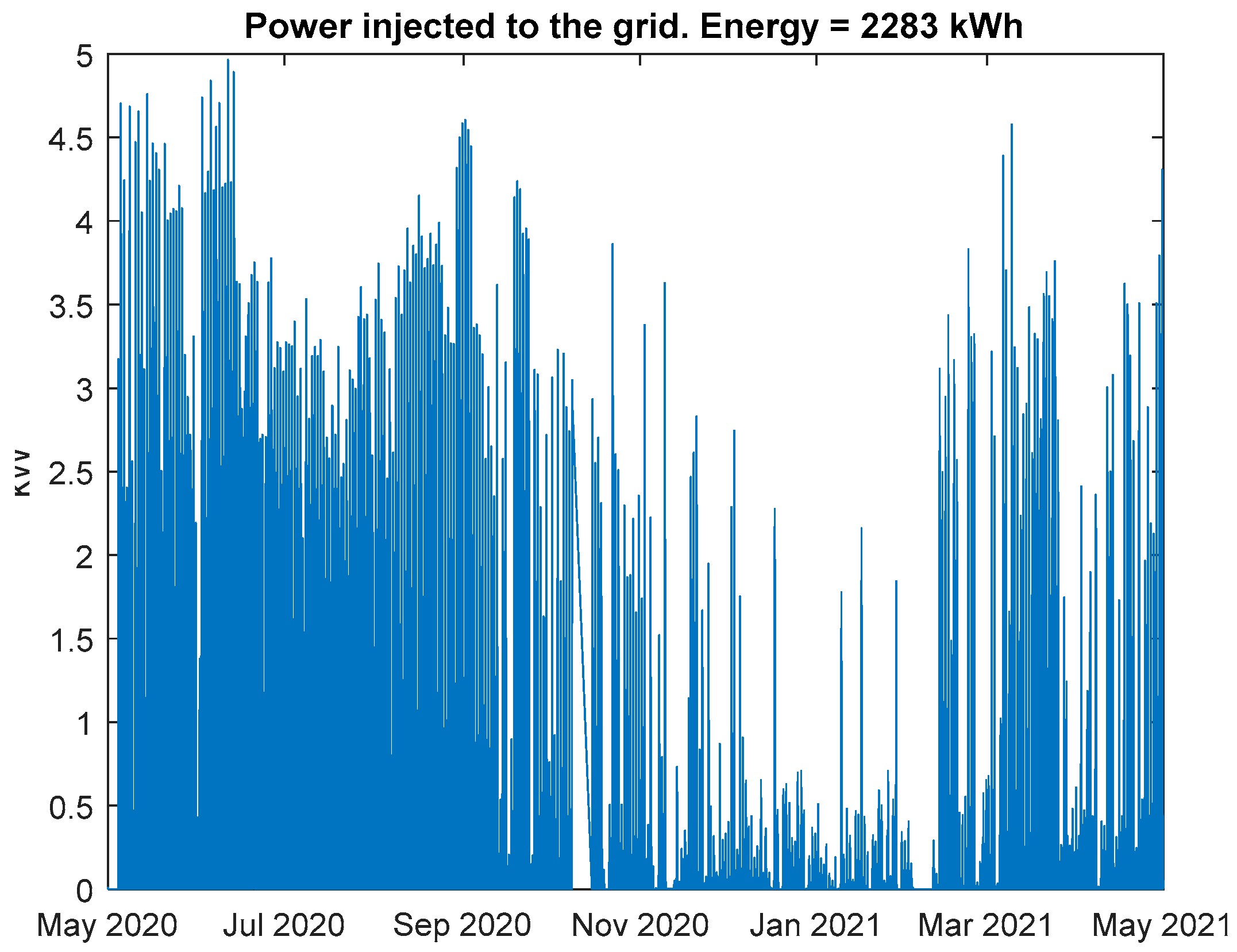 Energies 14 05852 g007