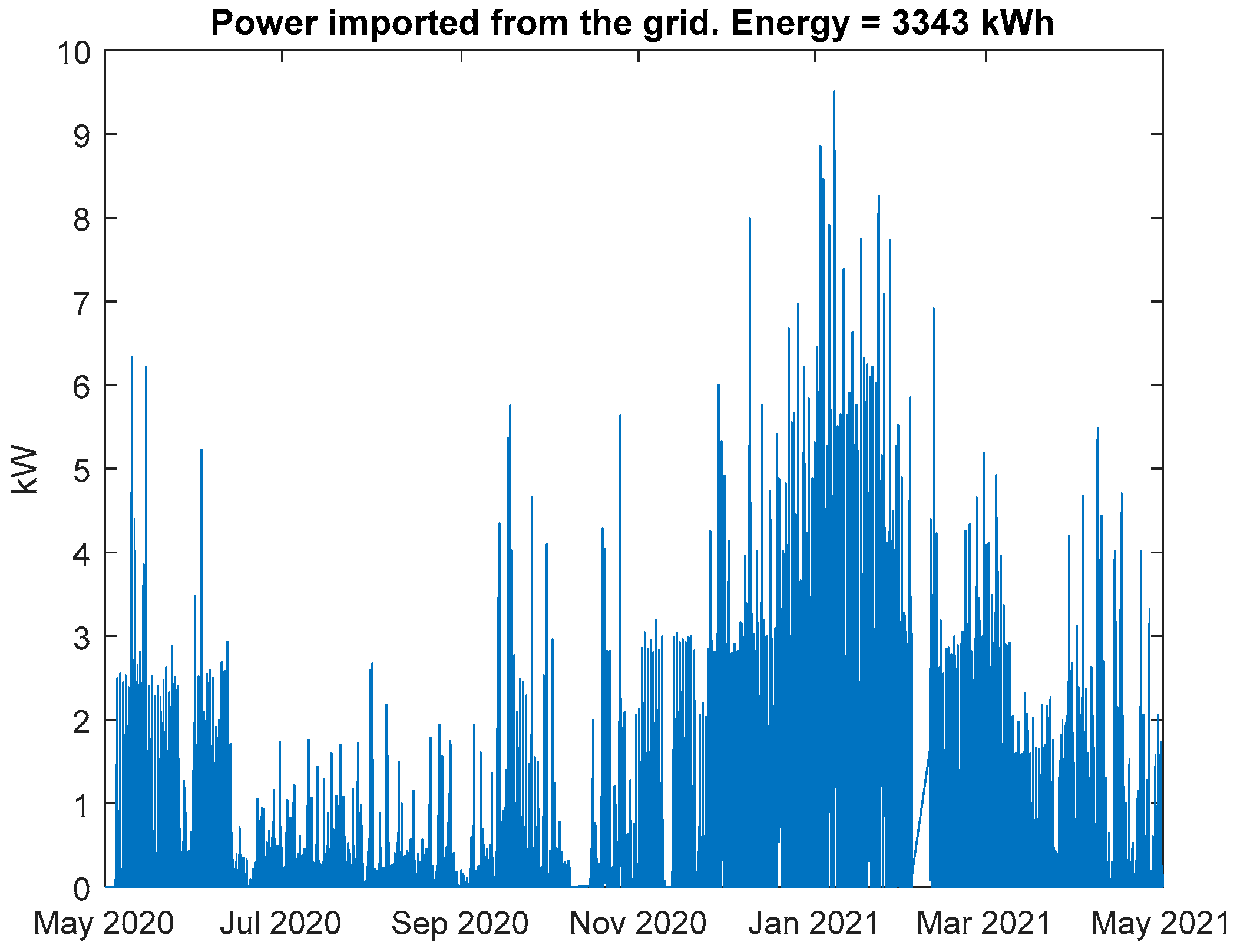 Energies 14 05852 g008