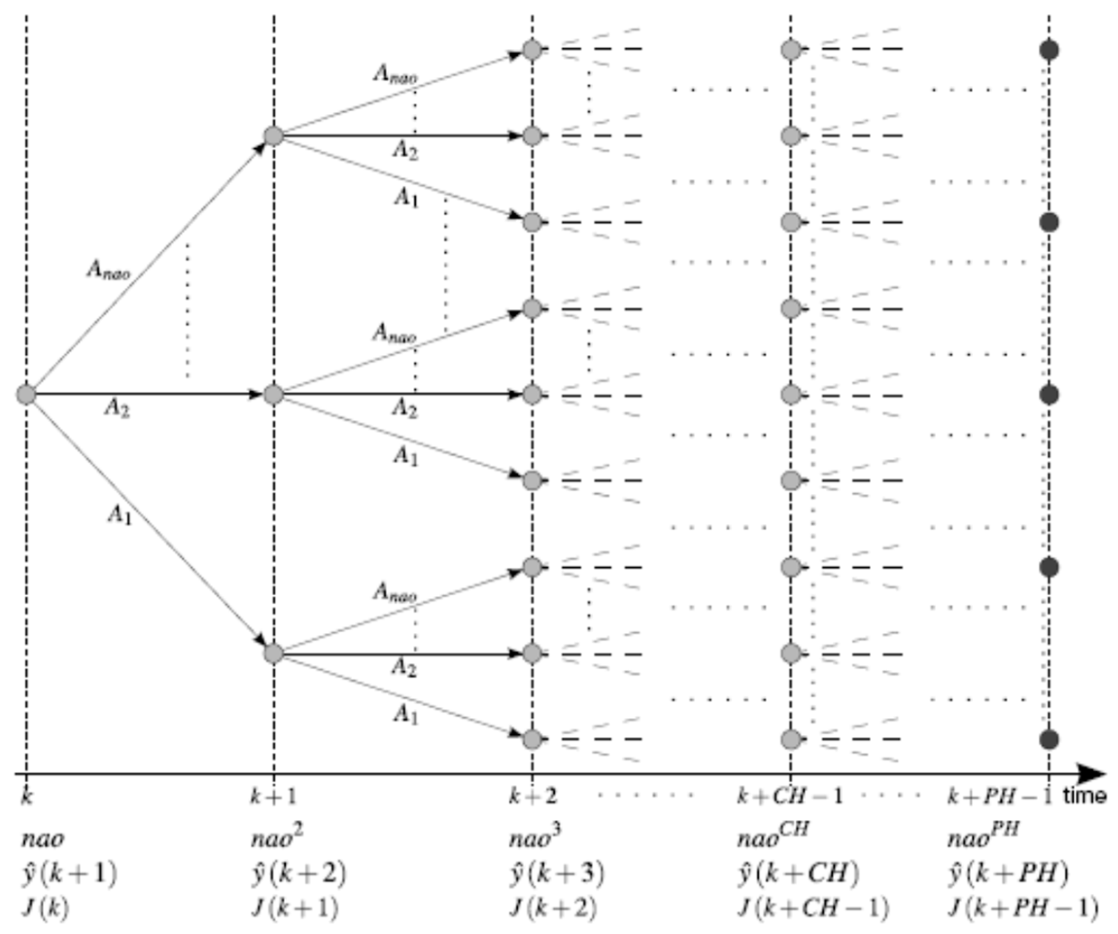 Energies 14 05852 g011