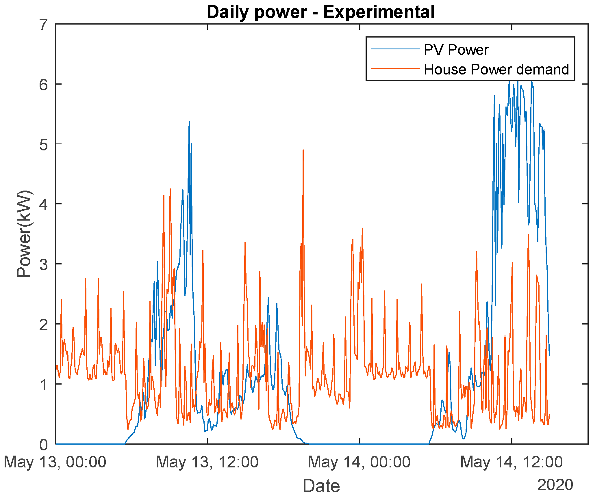 Energies 14 05852 g012