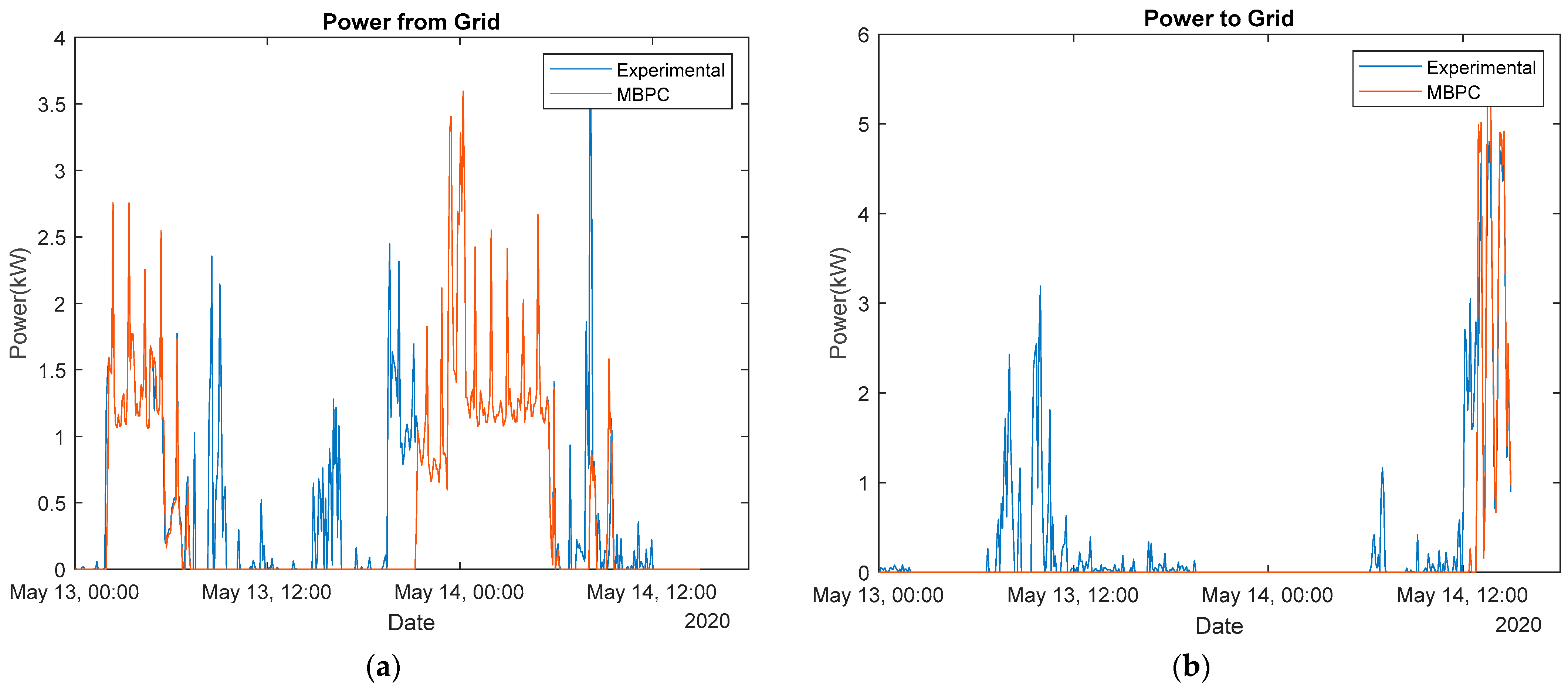 Energies 14 05852 g015