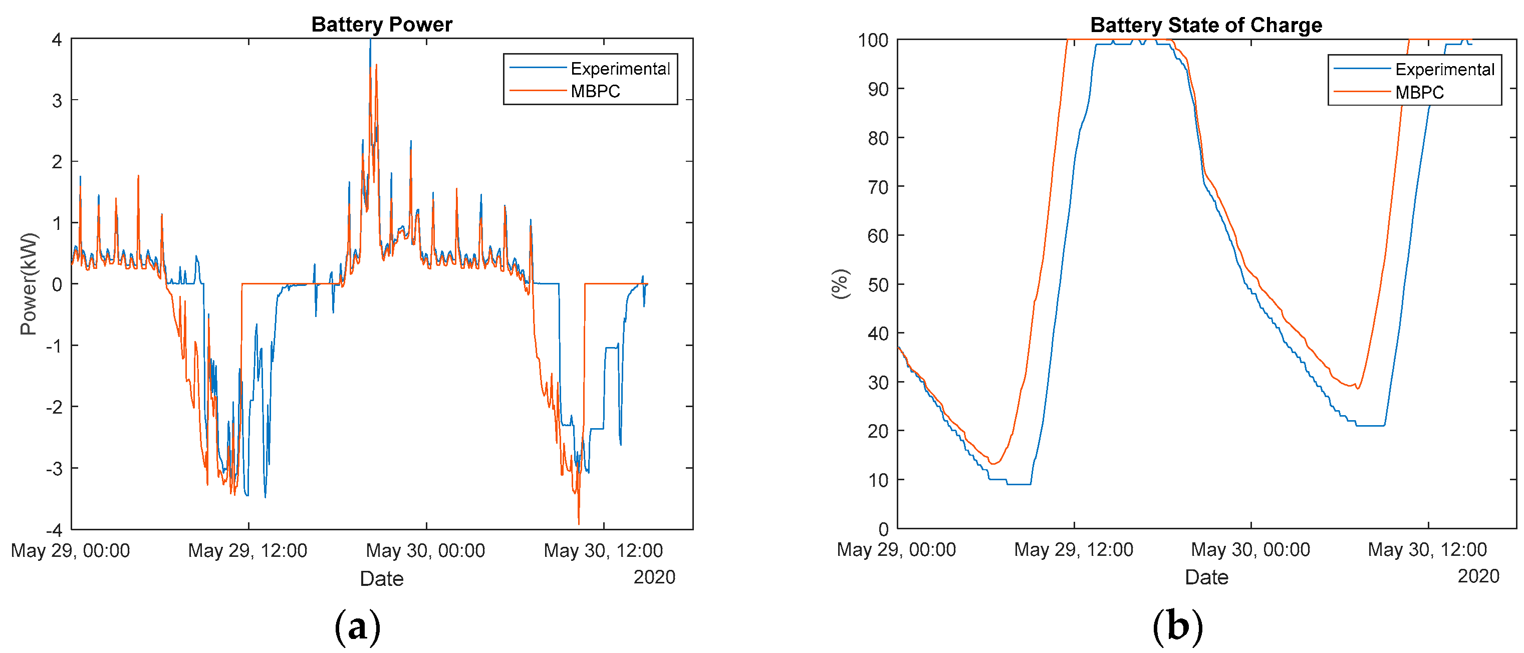 Energies 14 05852 g019