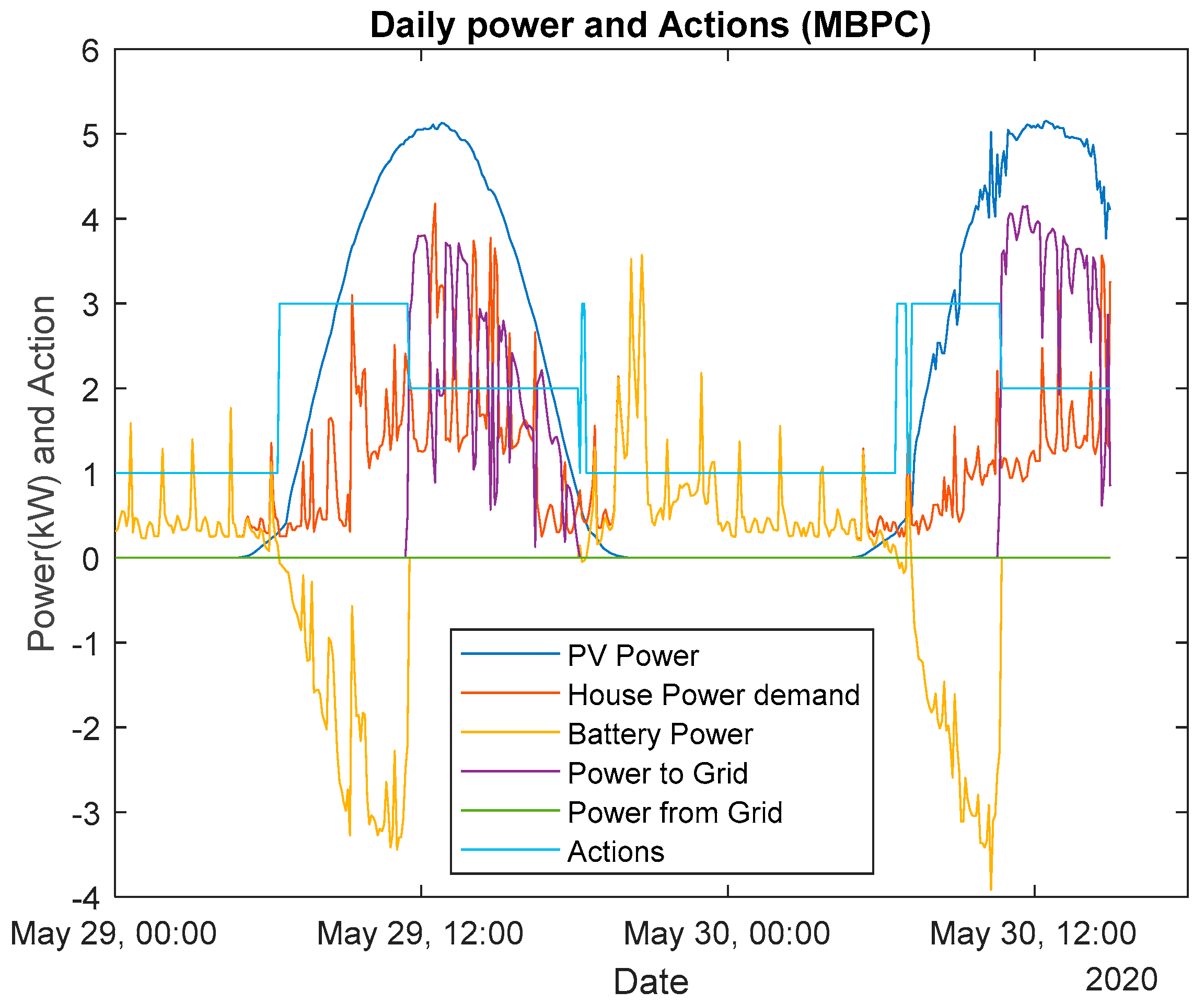 Energies 14 05852 g022