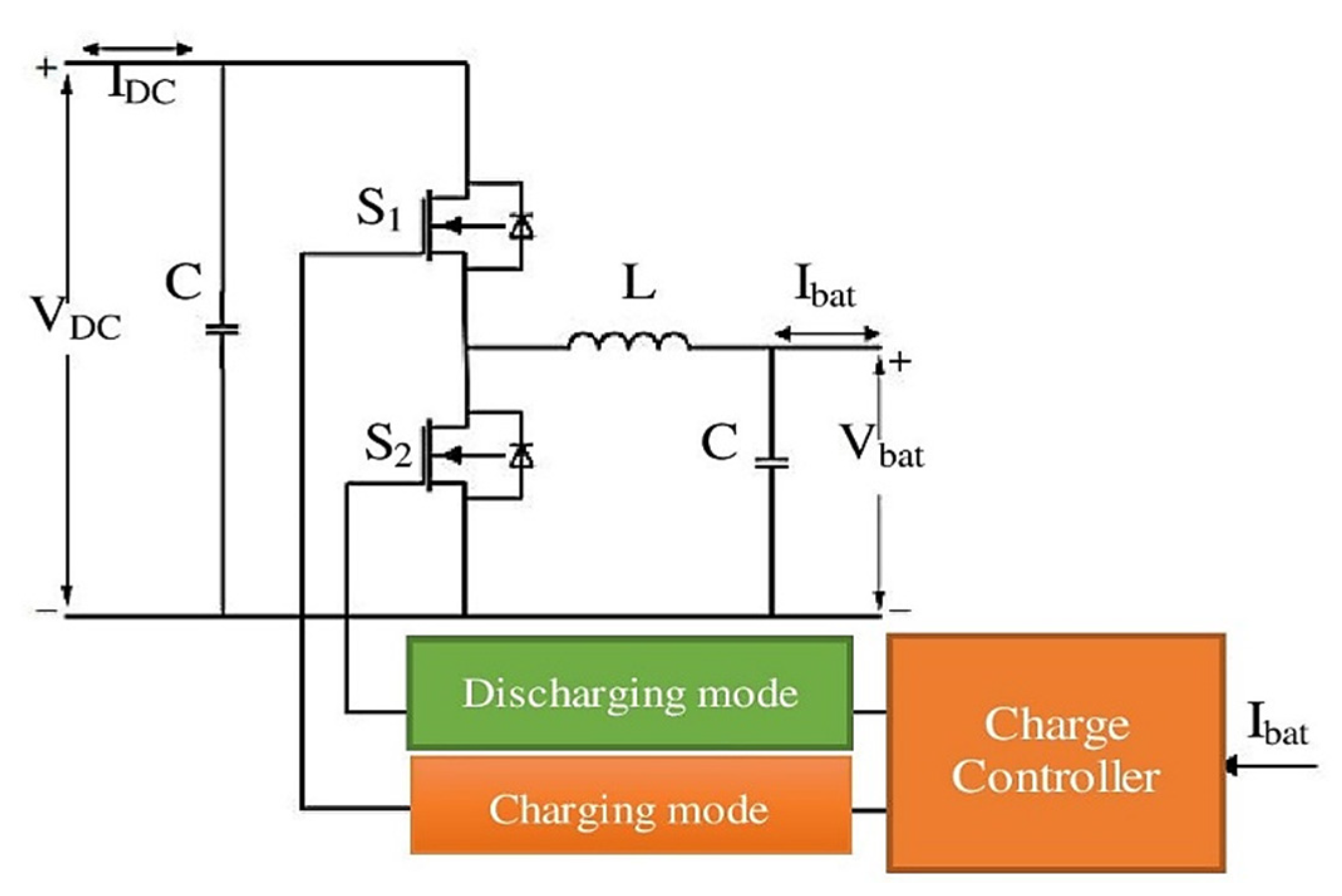 Energies 14 05853 g001 550