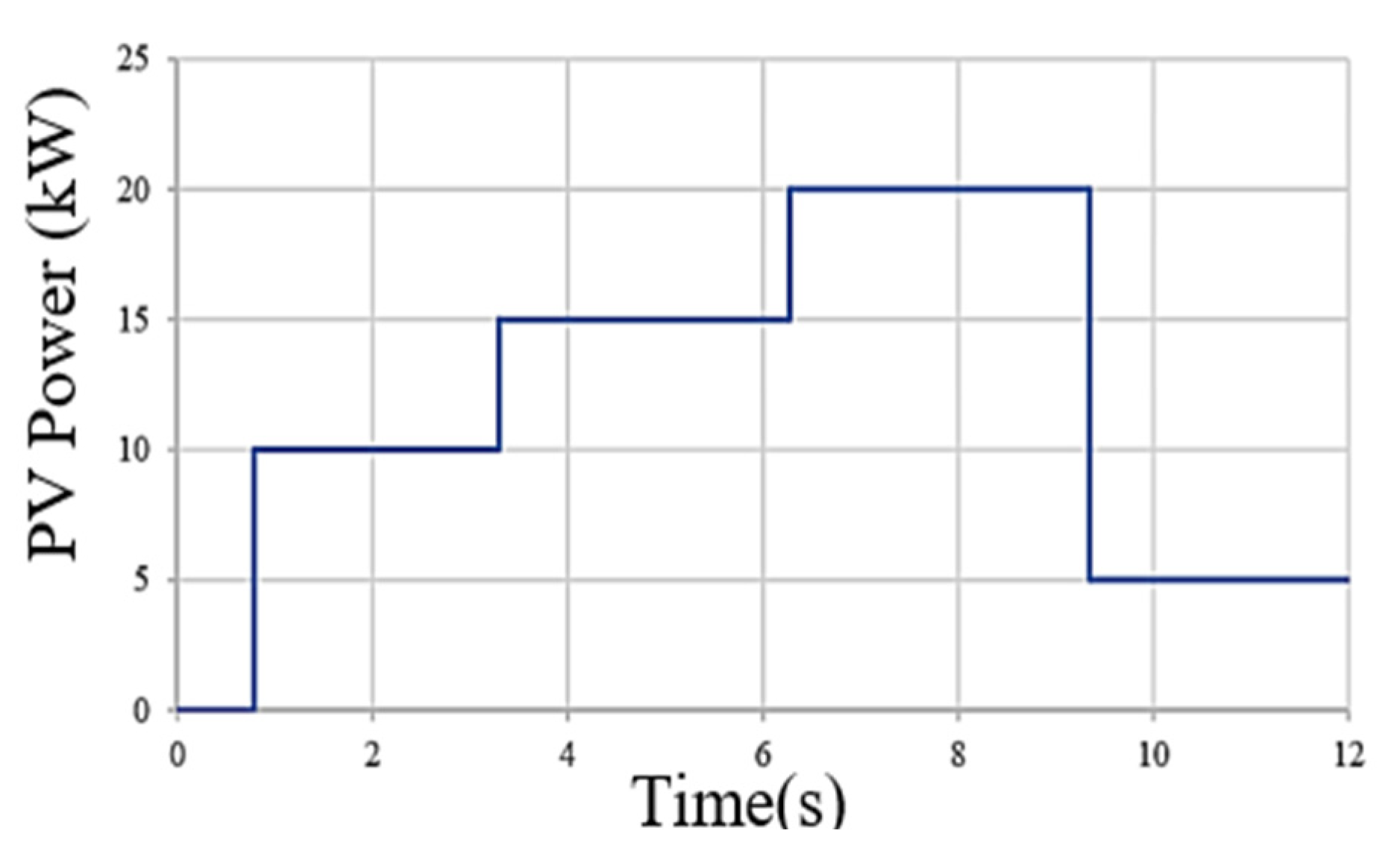 Energies 14 05853 g005 550