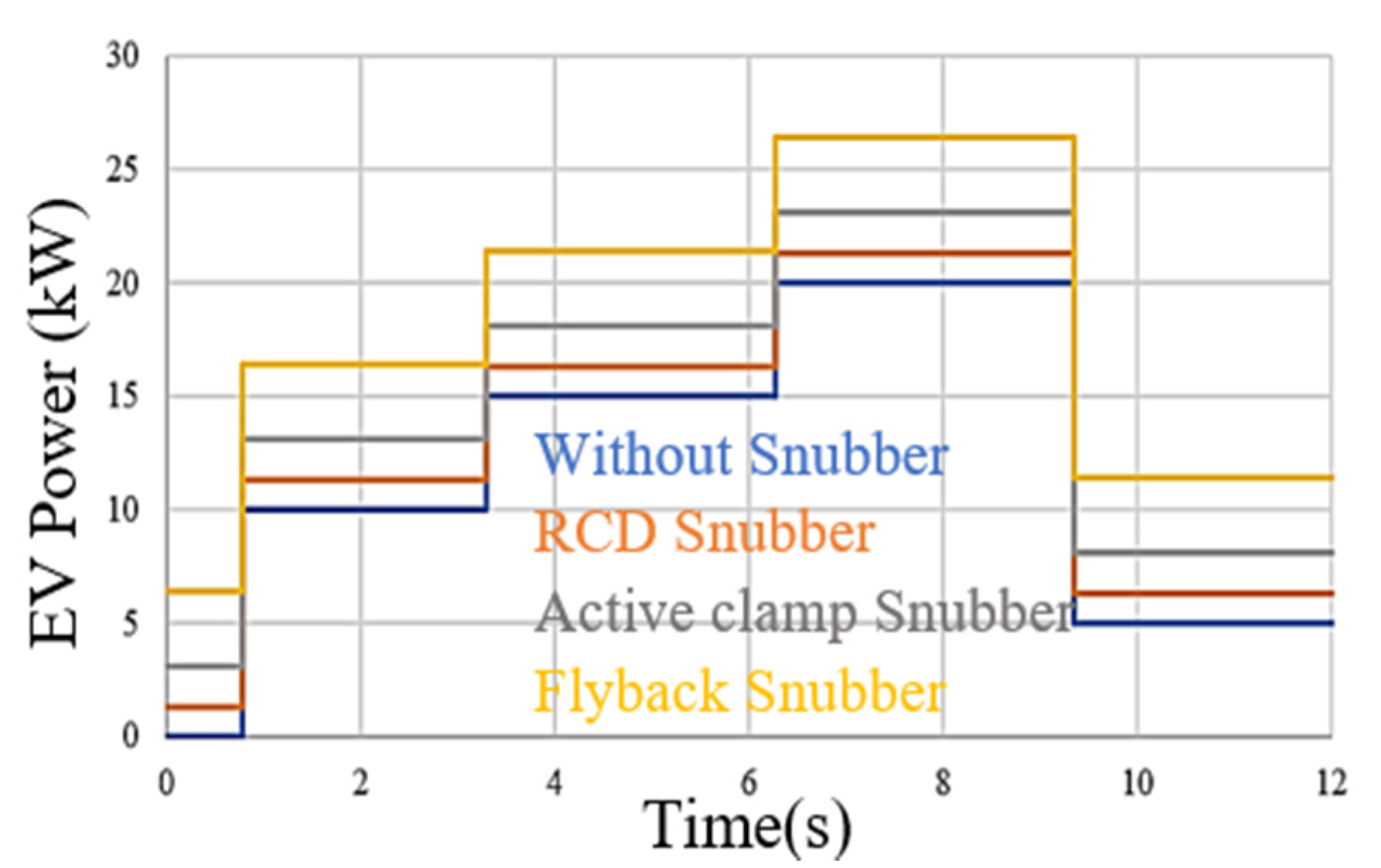 Energies 14 05853 g006 550