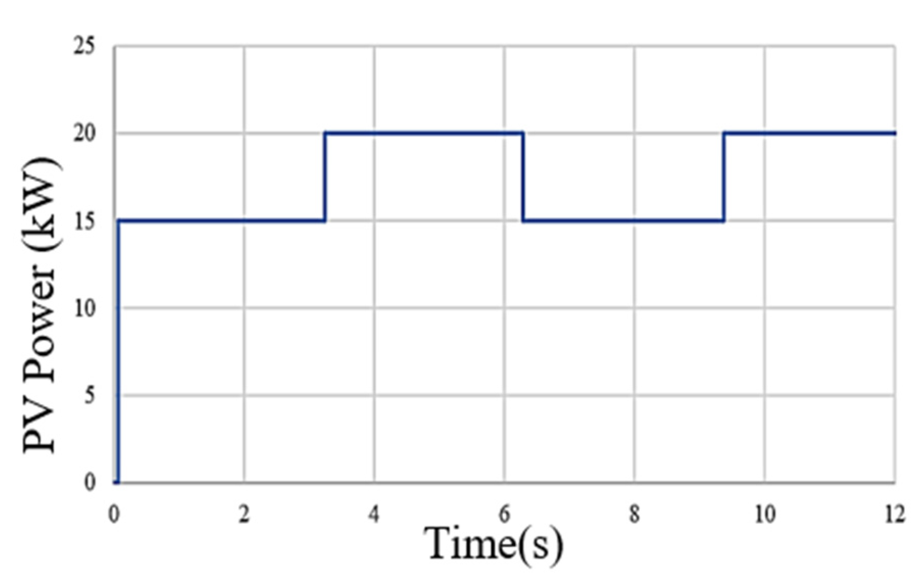 Energies 14 05853 g007 550