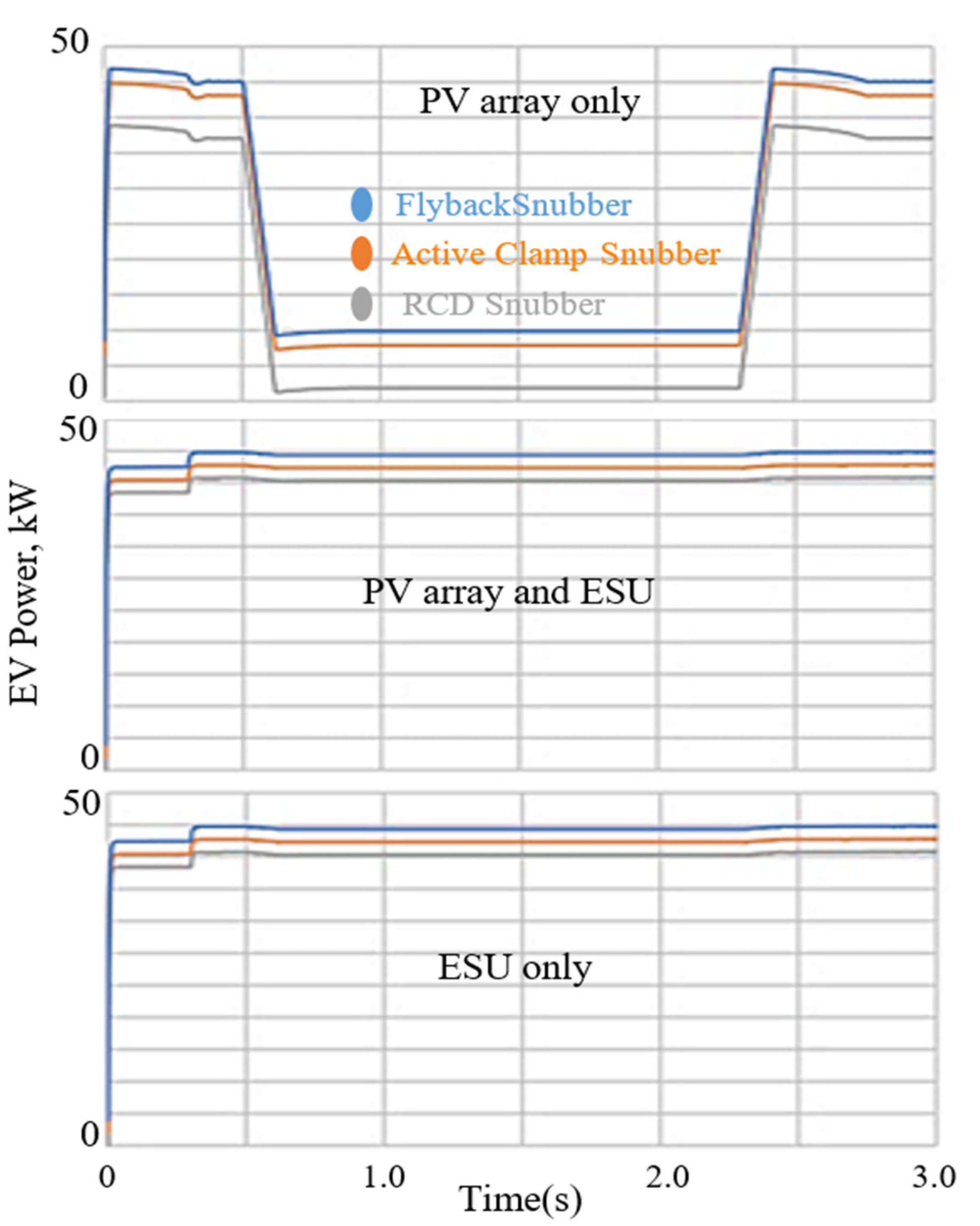 Energies 14 05853 g013 550