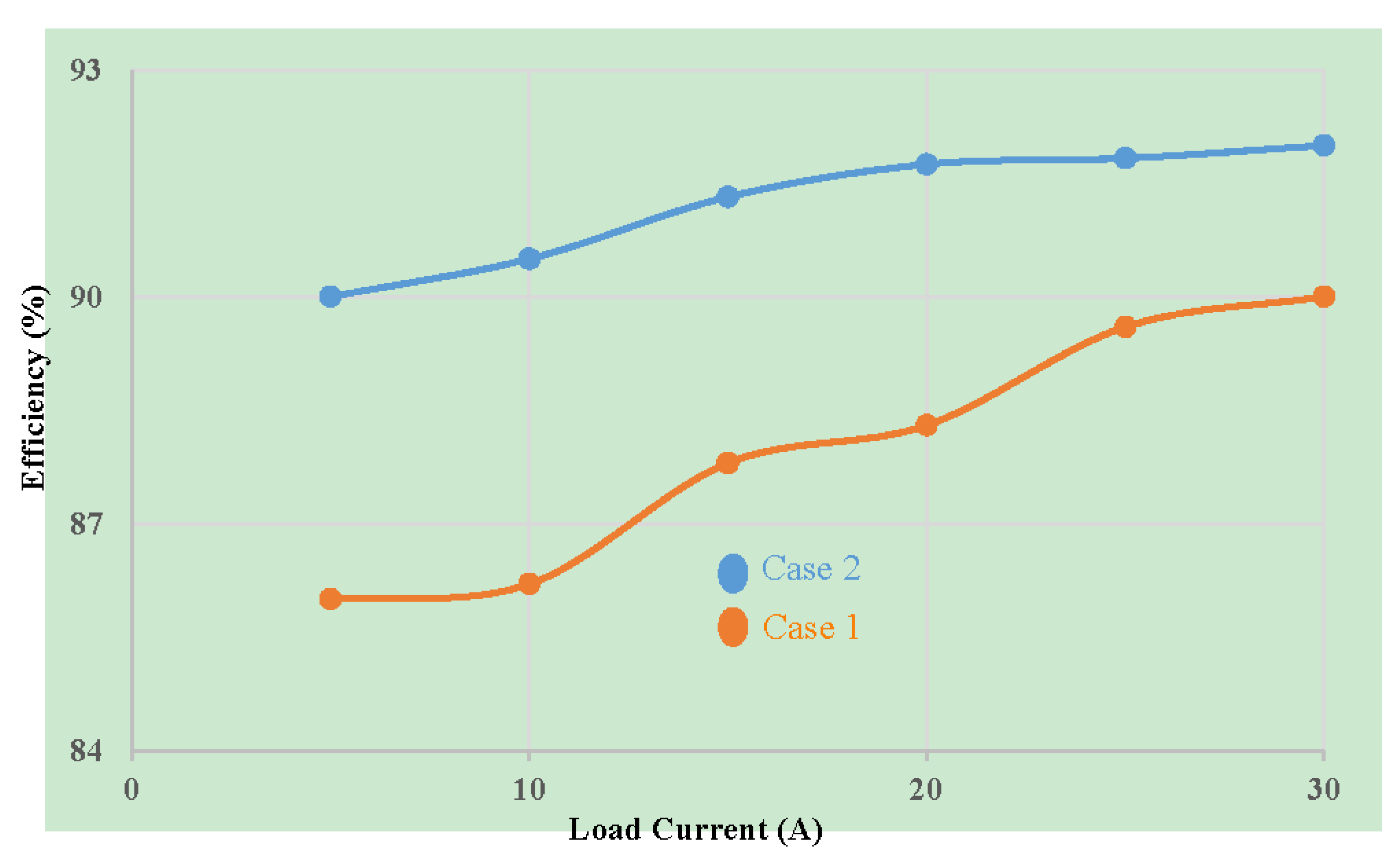 Energies 14 05853 g014 550