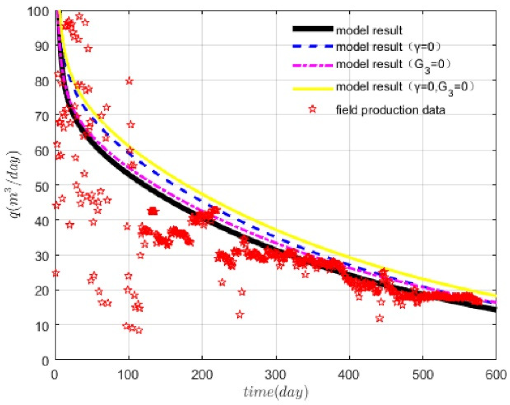 Energies 14 05857 g005 550