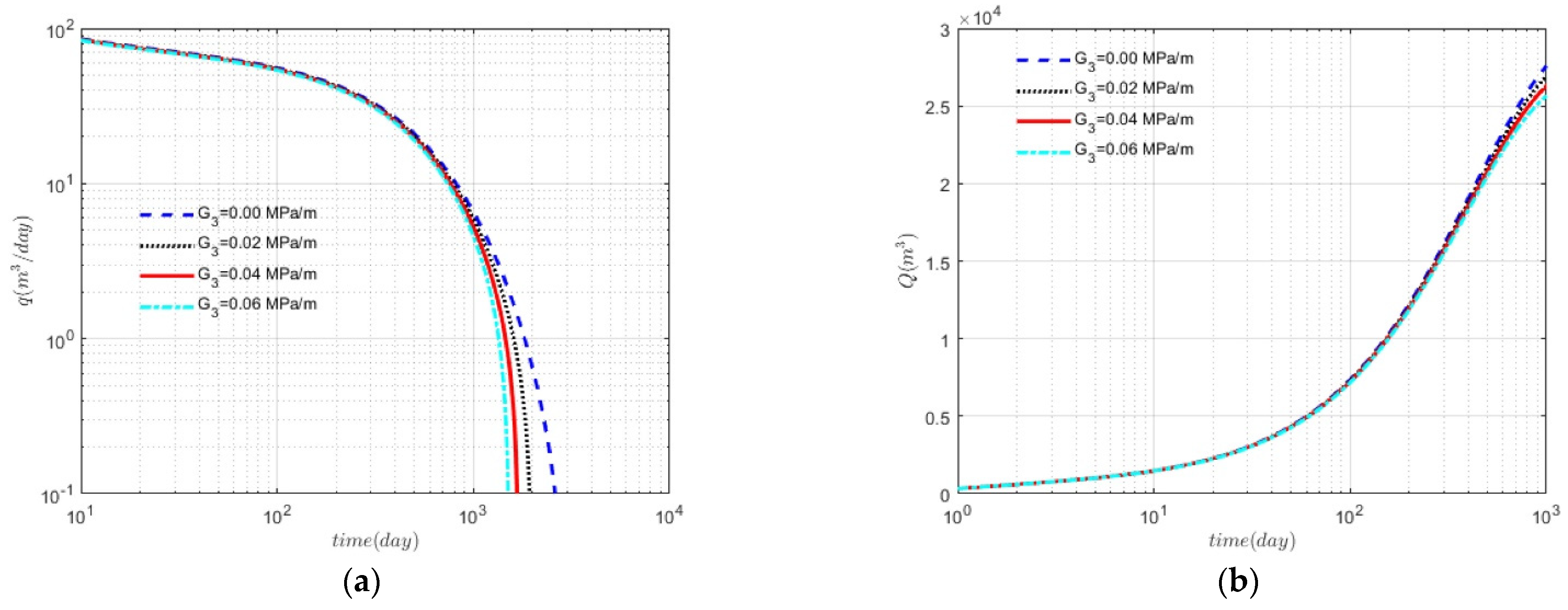 Energies 14 05857 g010 550