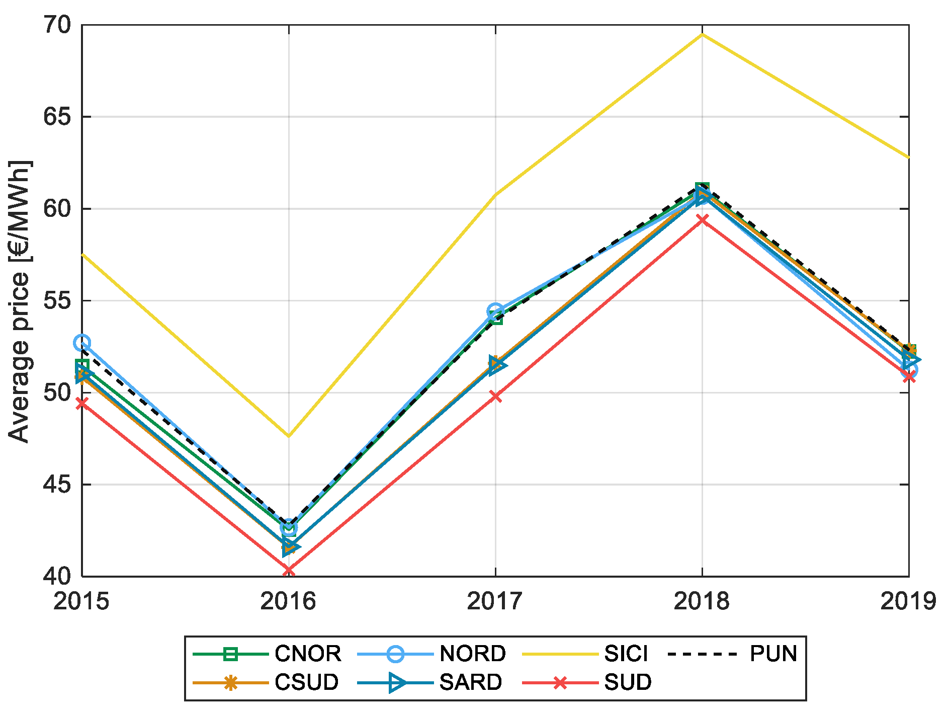 Energies 14 05858 g002 550