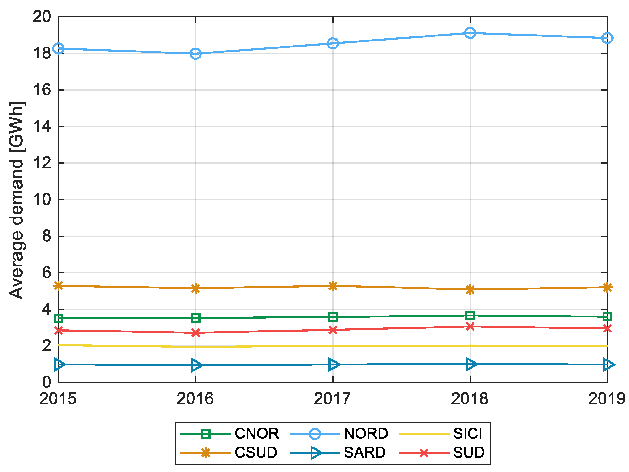 Energies 14 05858 g003 550