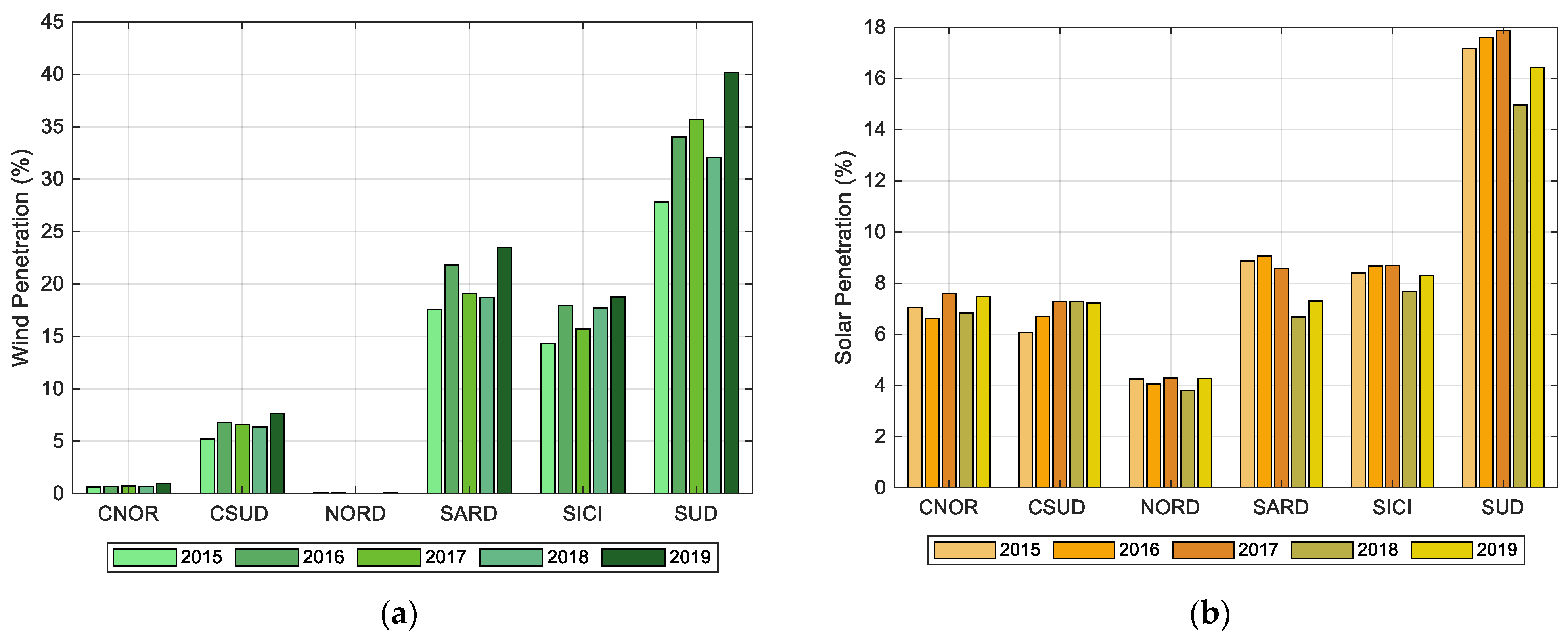 Energies 14 05858 g004 550