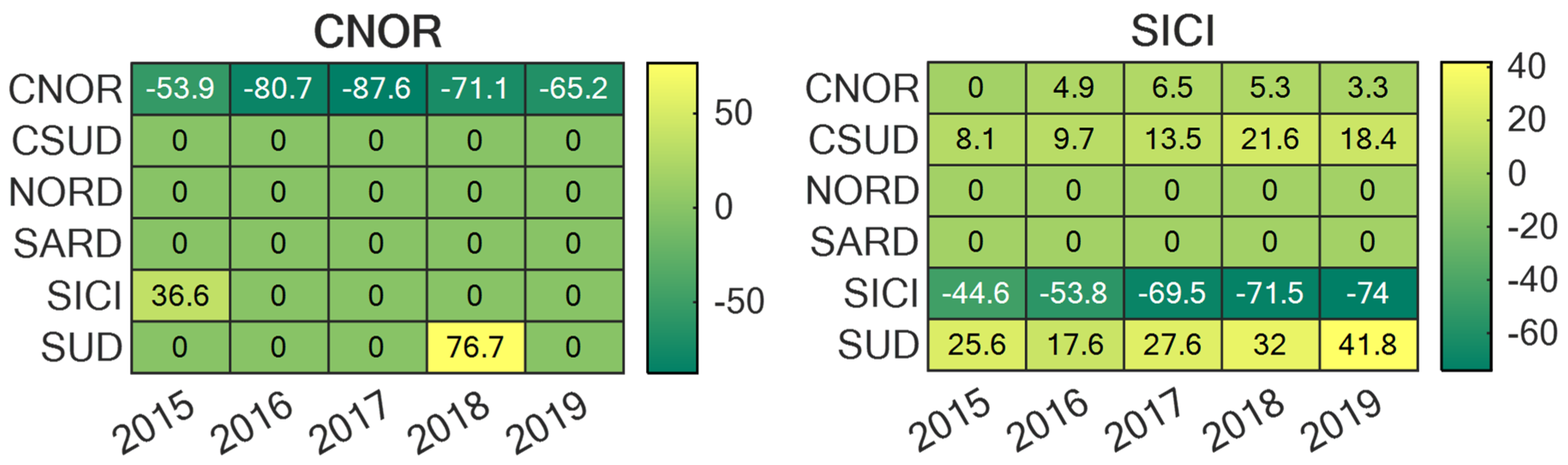 Energies 14 05858 g006 550