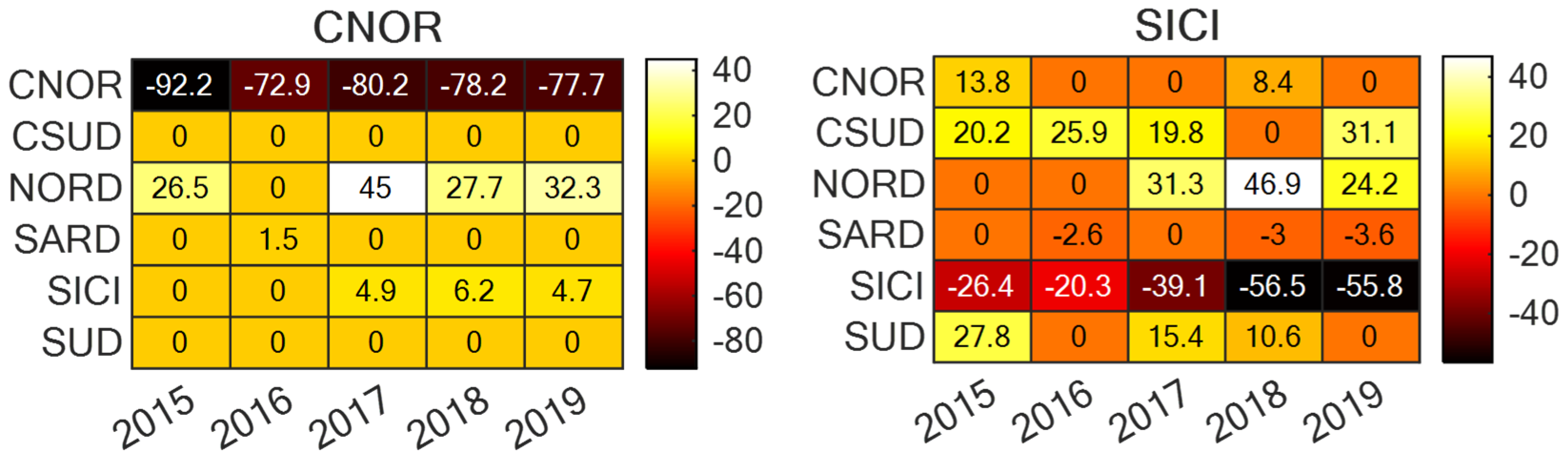 Energies 14 05858 g007 550