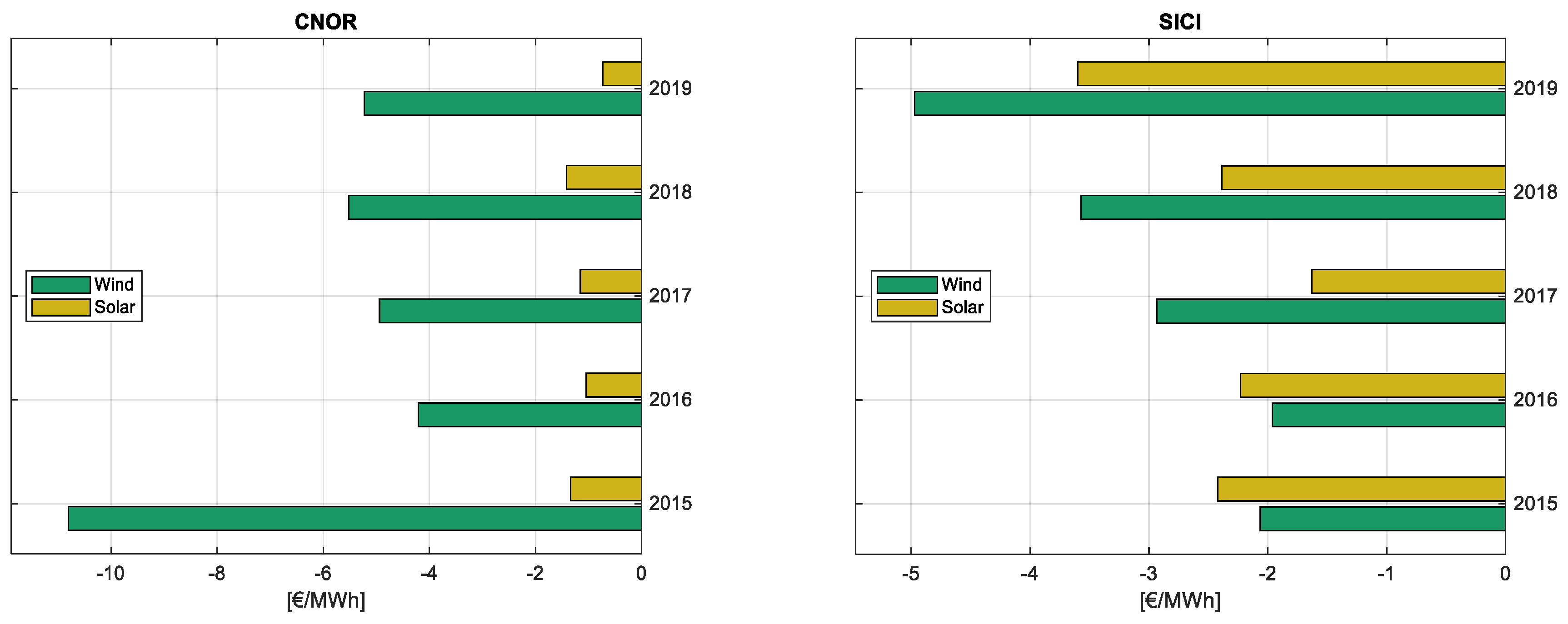 Energies 14 05858 g010 550