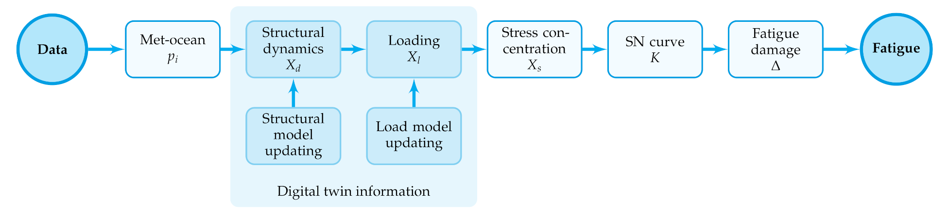 Energies 14 05859 g001 550