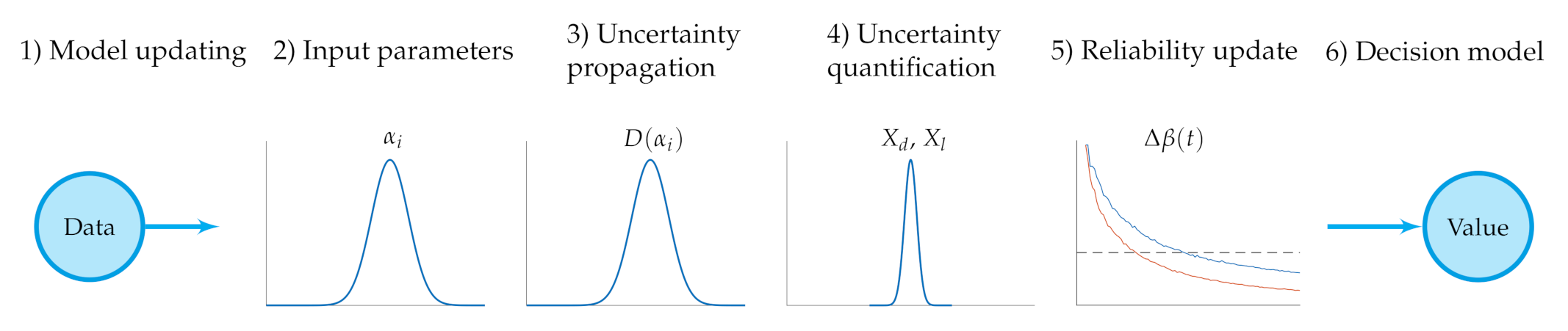 Energies 14 05859 g002 550