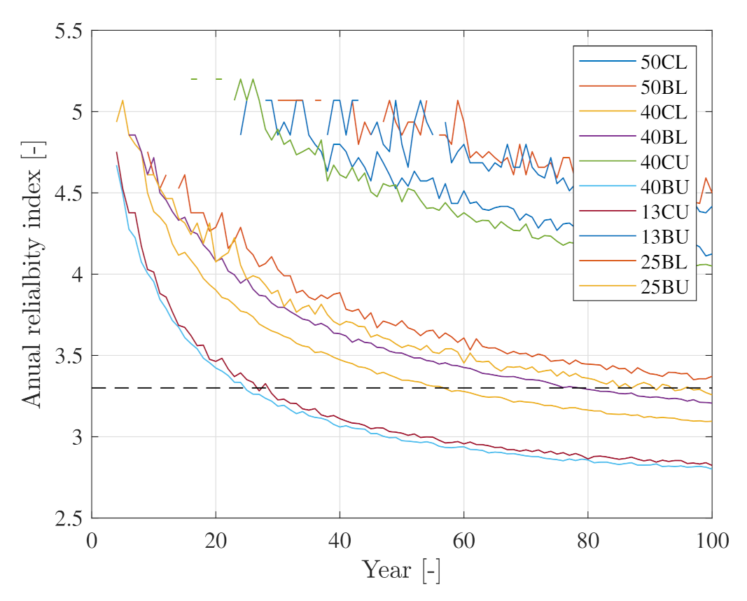 Energies 14 05859 g004 550