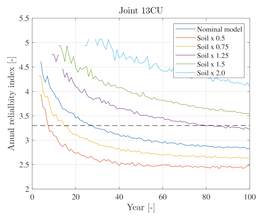 Energies 14 05859 g005 550