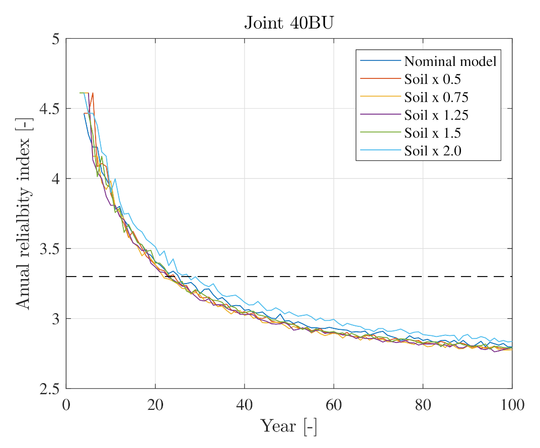 Energies 14 05859 g006 550