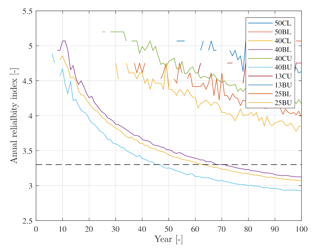 Energies 14 05859 g007 550