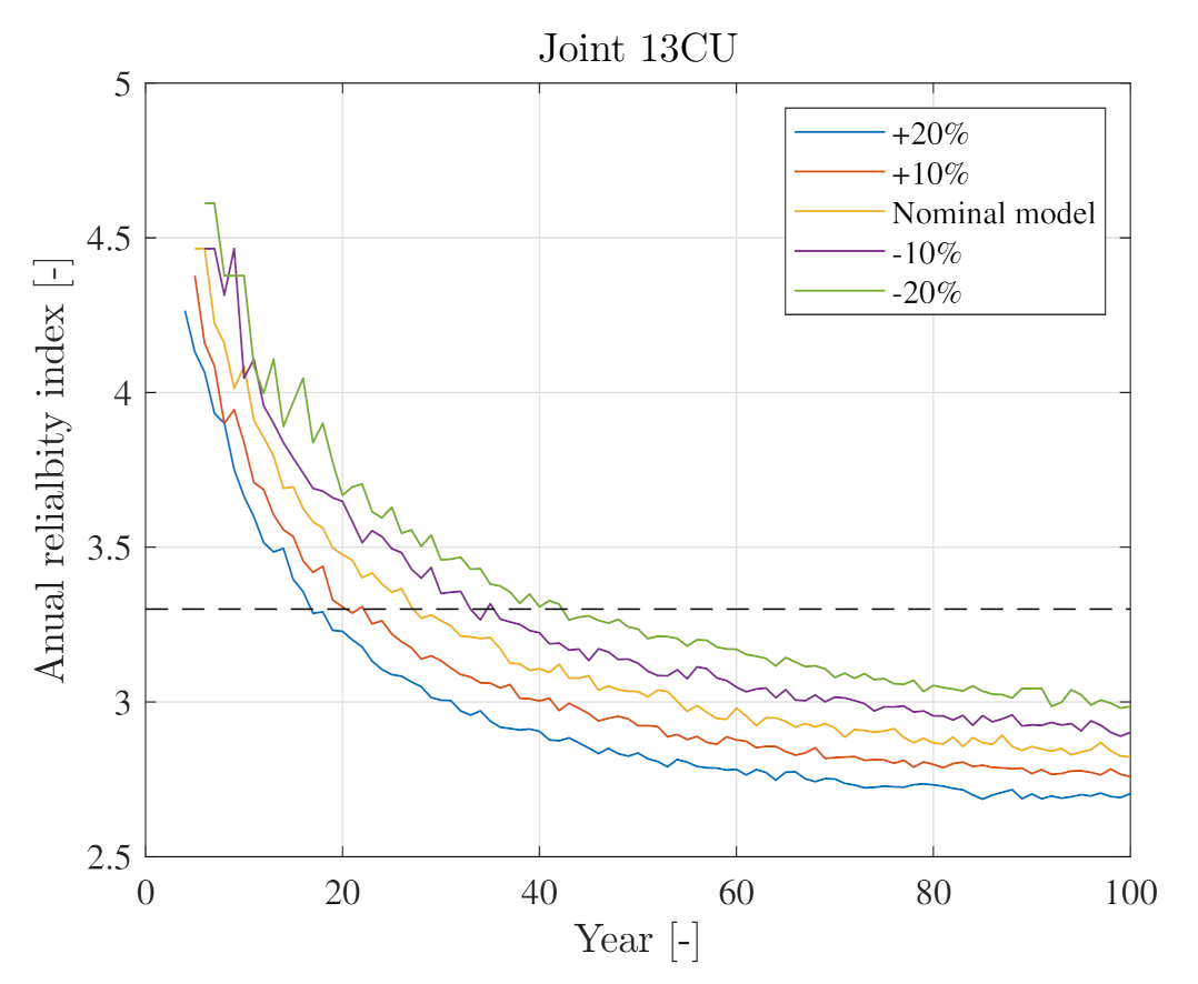 Energies 14 05859 g008 550