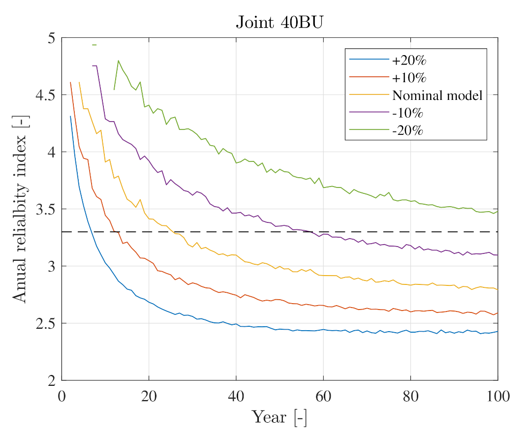Energies 14 05859 g009 550