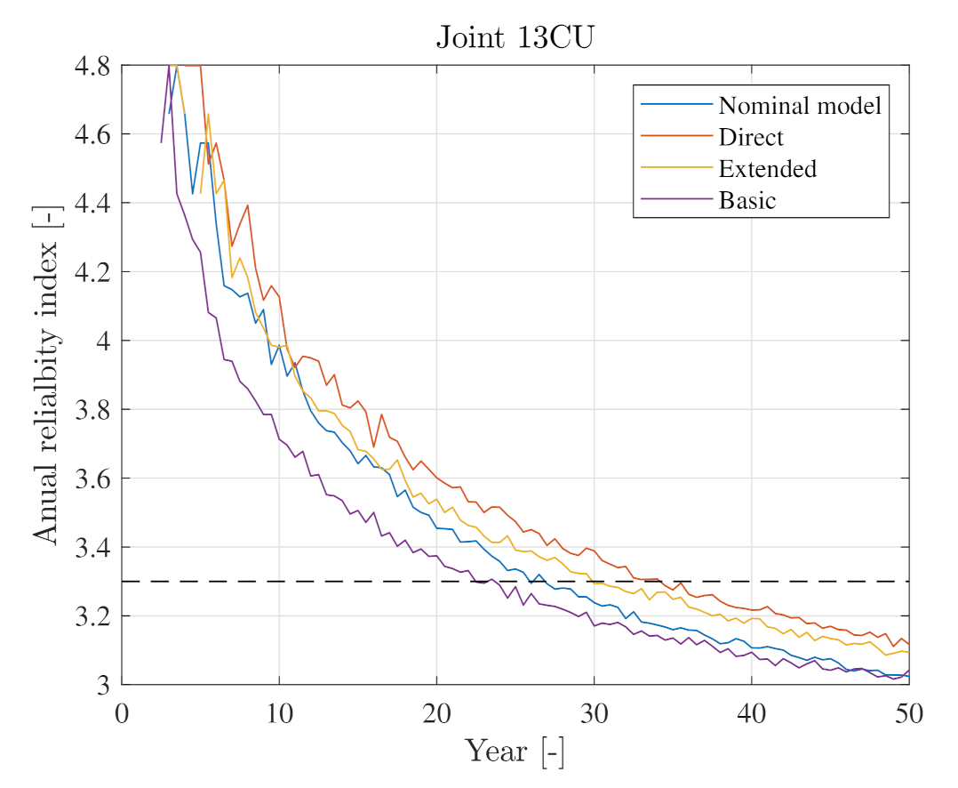 Energies 14 05859 g011 550