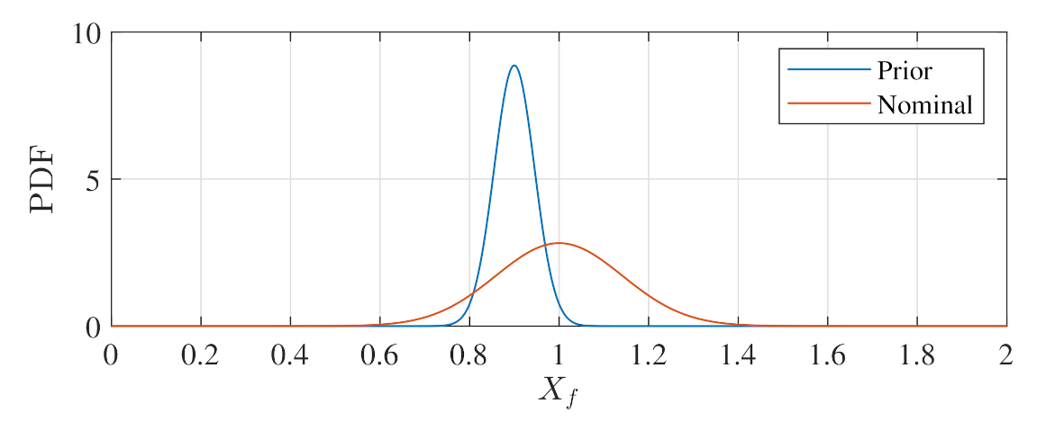 Energies 14 05859 g013 550