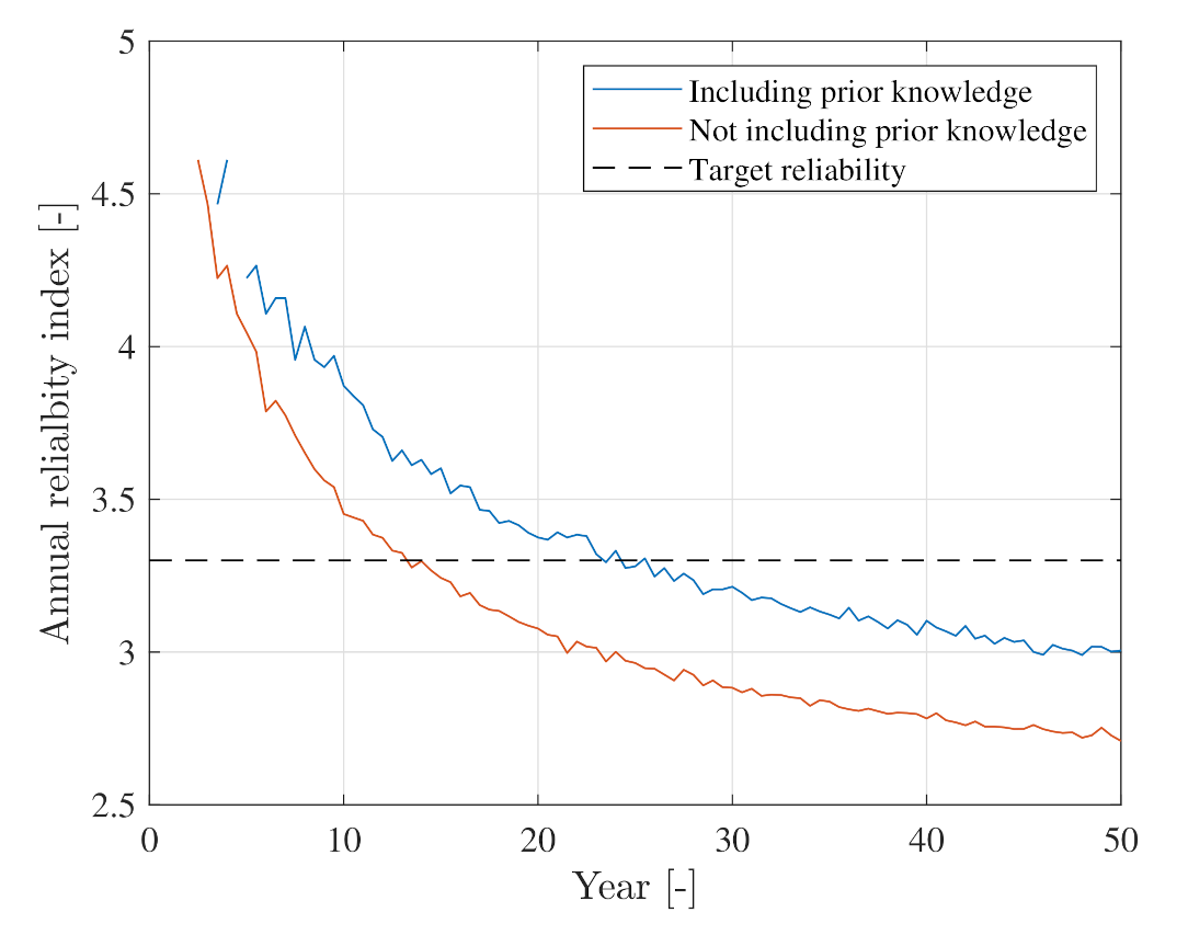 Energies 14 05859 g014 550