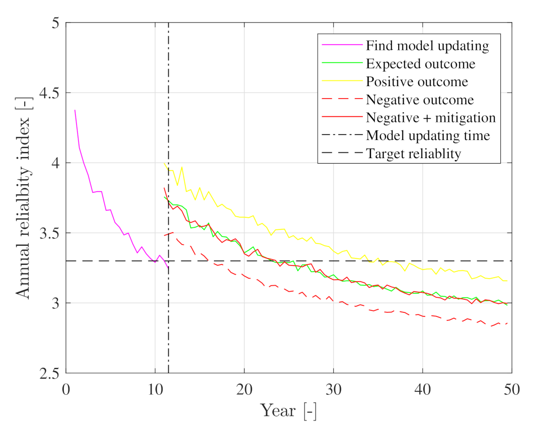 Energies 14 05859 g015 550