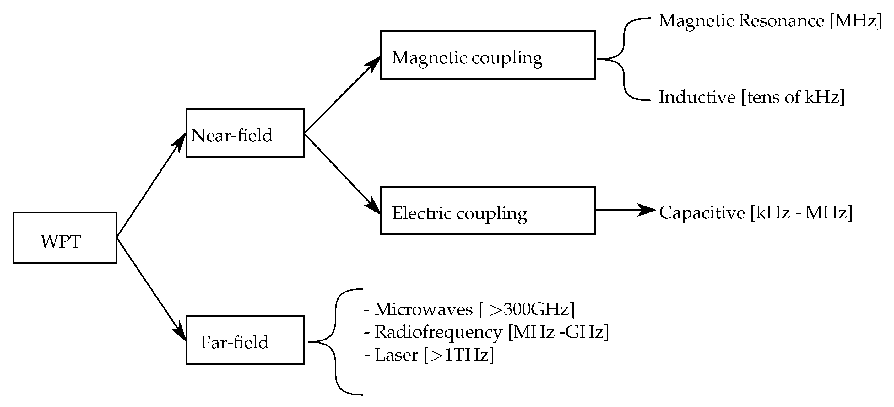 Energies 14 05862 g002