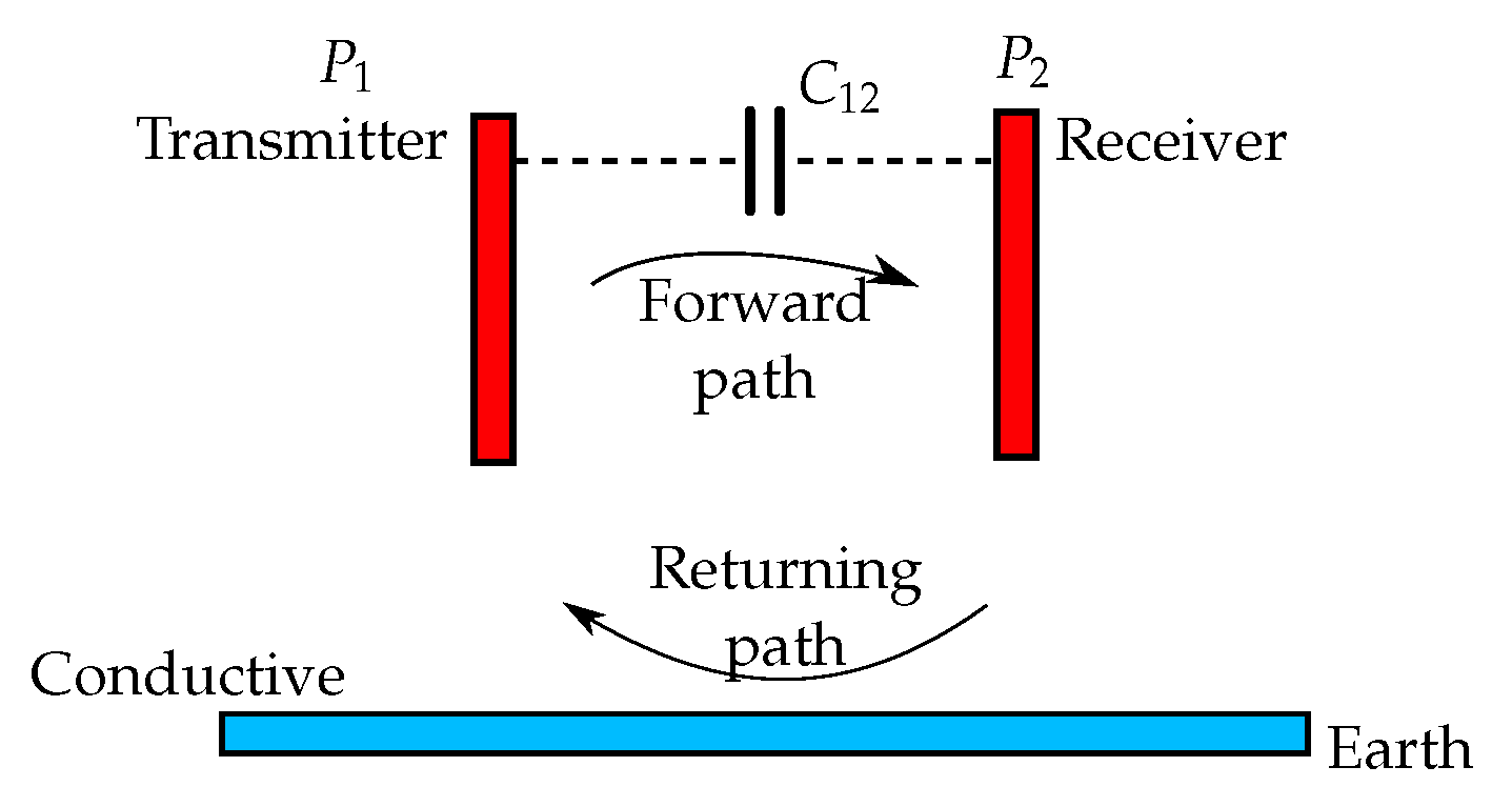Energies 14 05862 g008