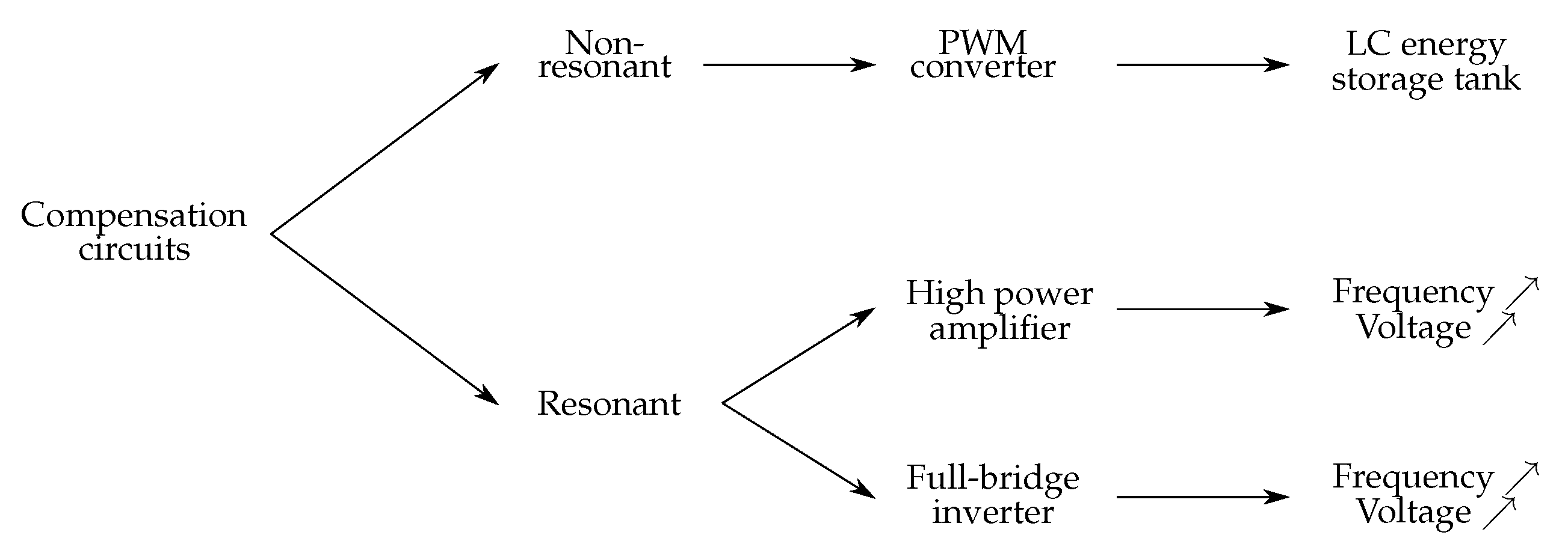 Energies 14 05862 g017
