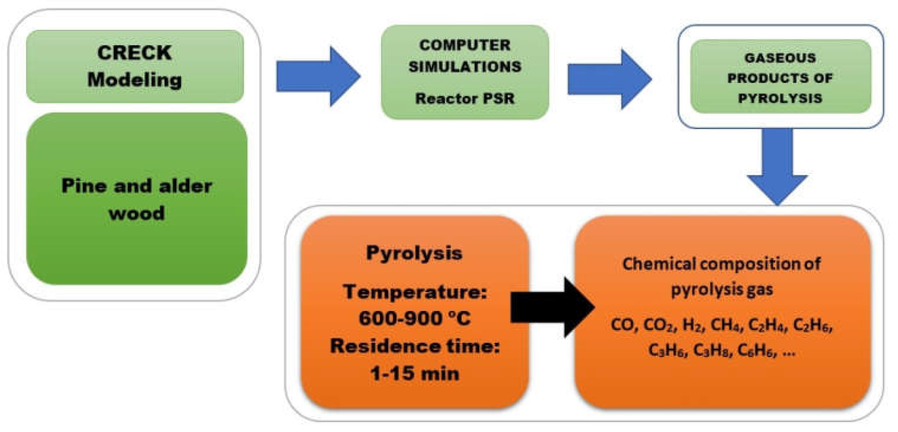 Energies 14 05864 g003 550