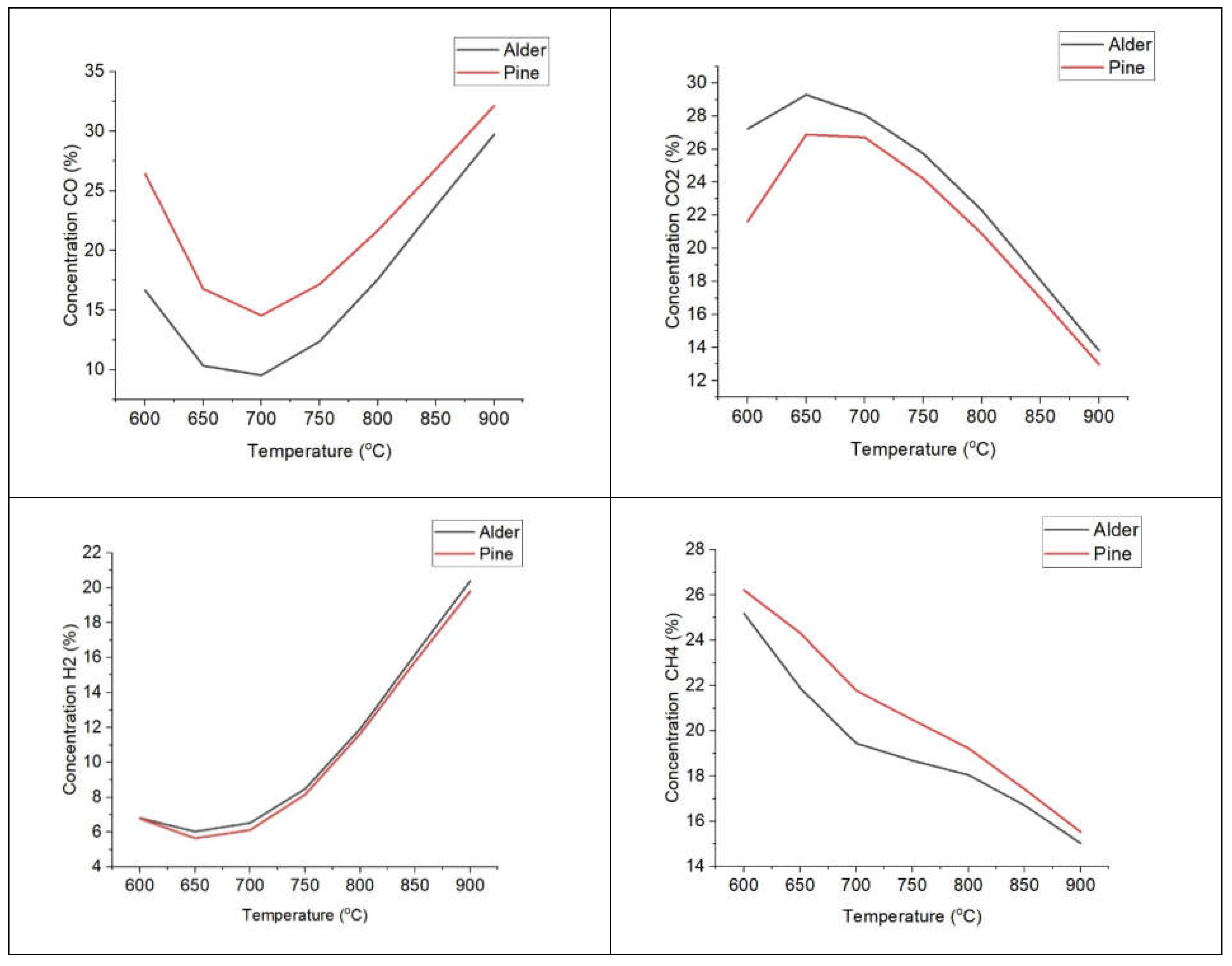 Energies 14 05864 g004a 550