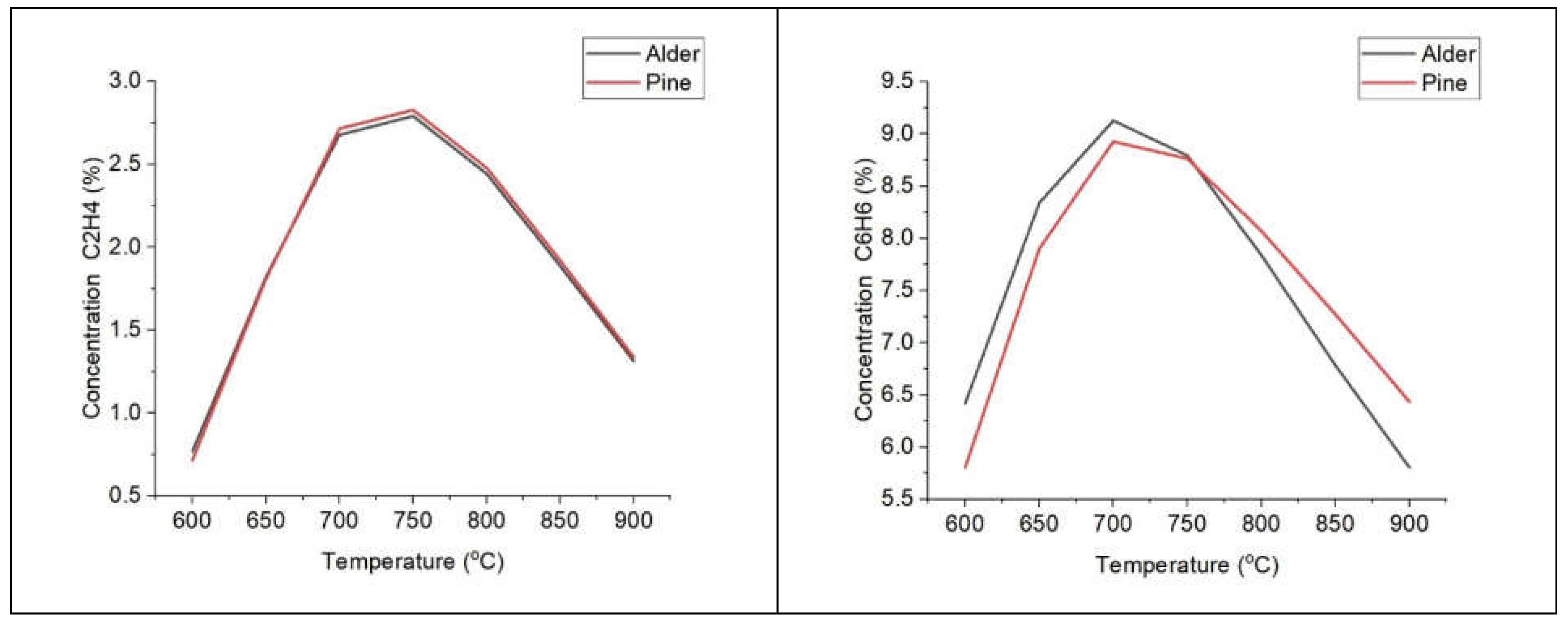 Energies 14 05864 g004b 550