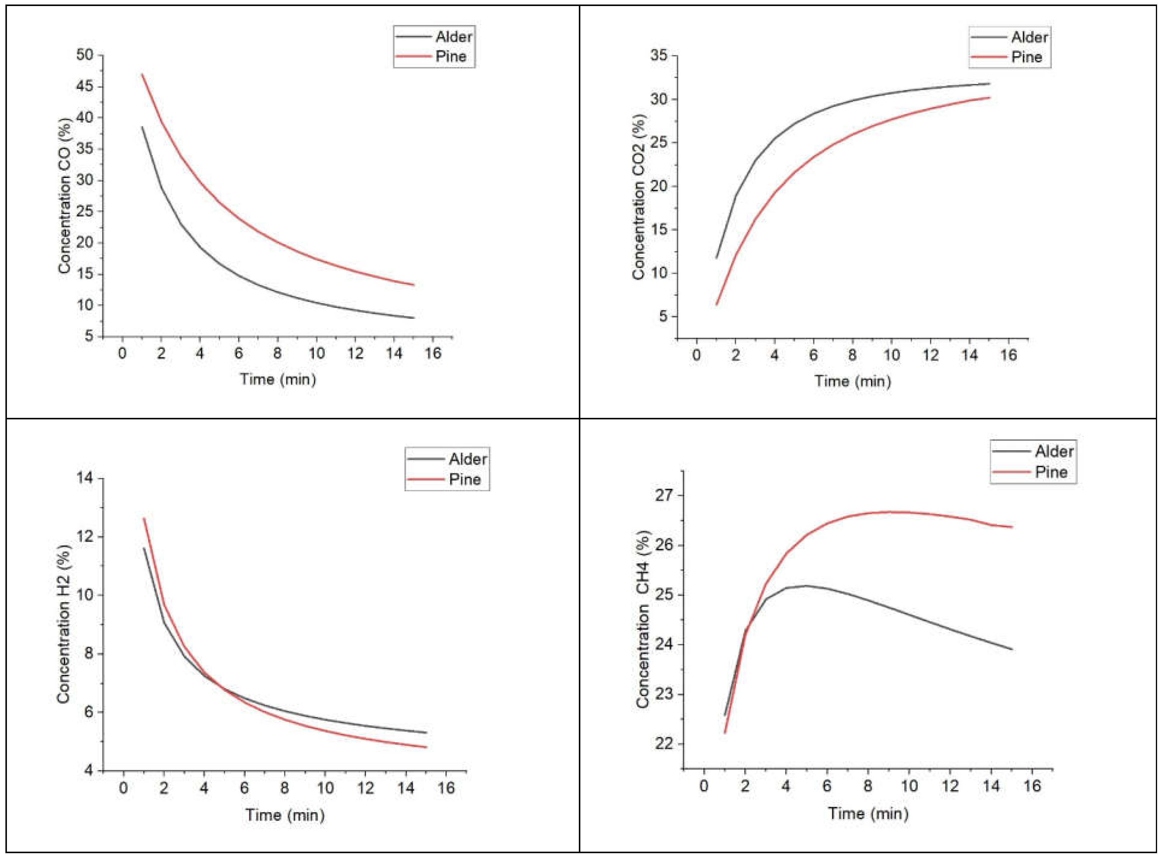 Energies 14 05864 g005a 550