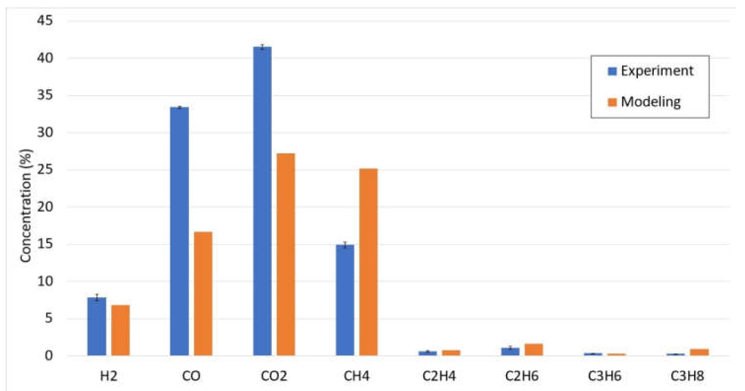 Energies 14 05864 g006 550
