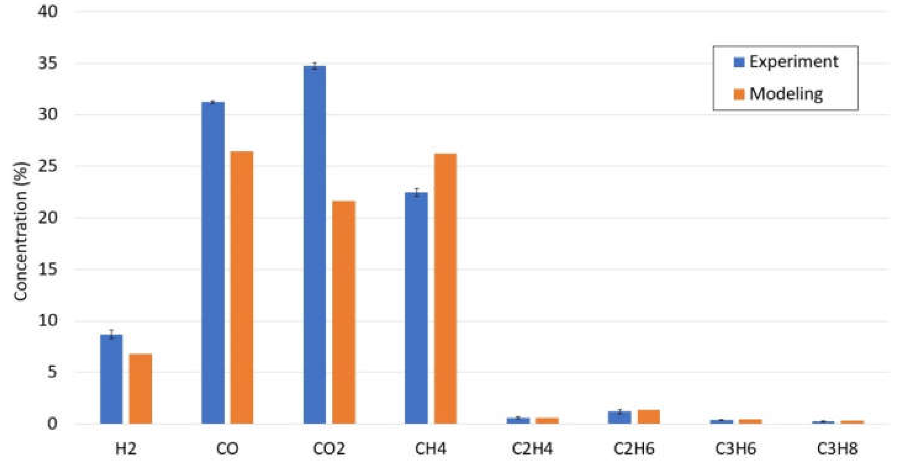 Energies 14 05864 g007 550